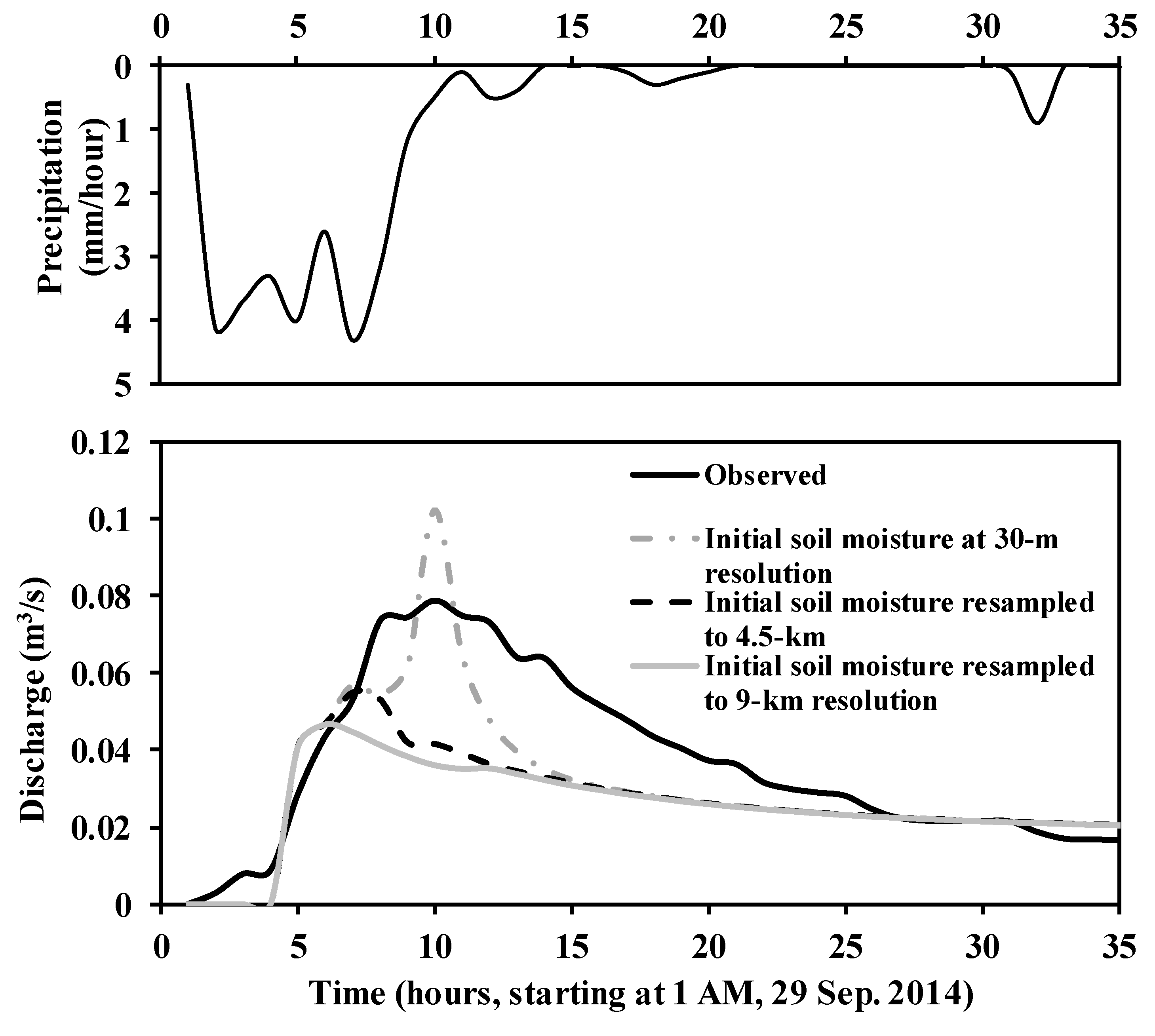 Remotesensing 12 02108 g010 Remotesensing 12 02108 g010