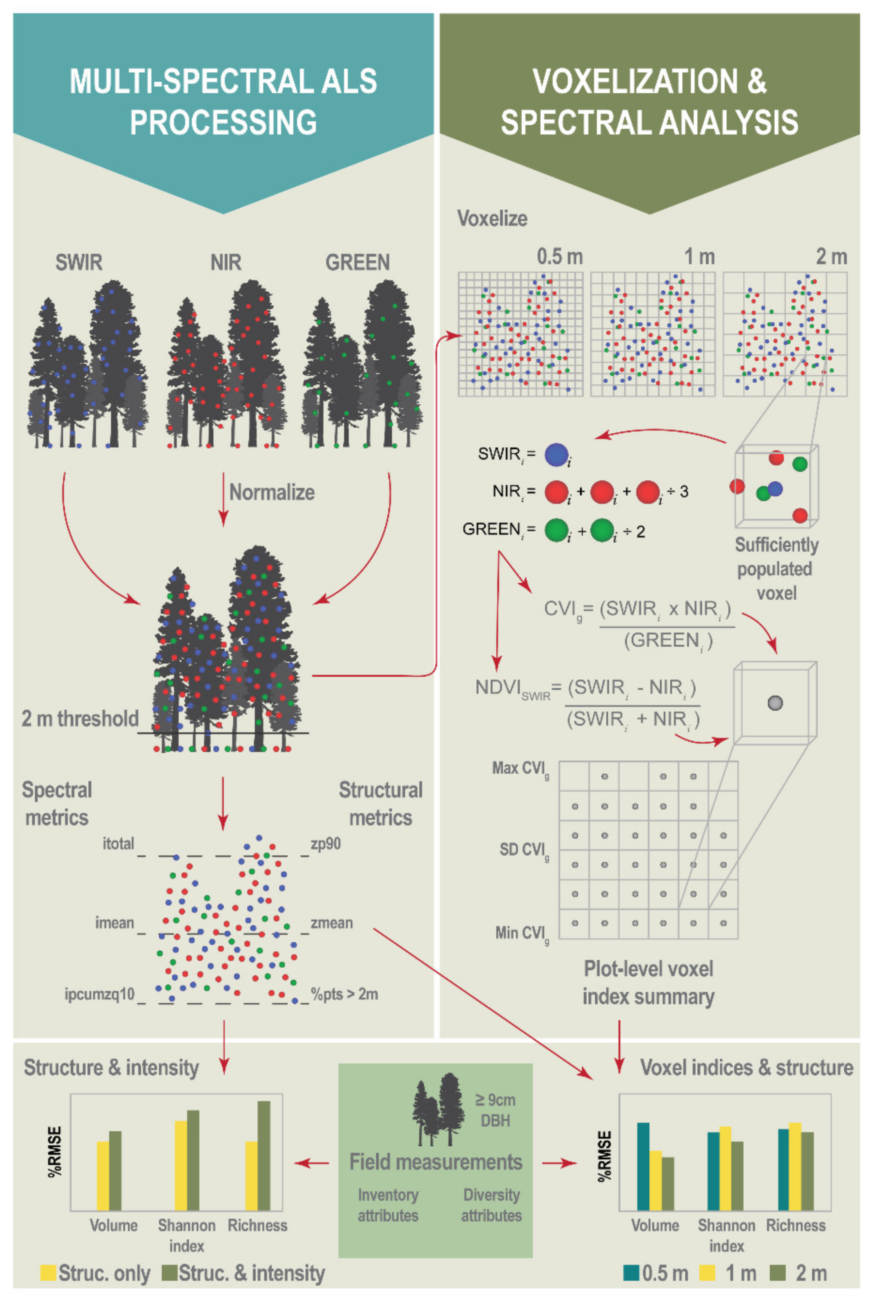 Remotesensing 12 02109 g003