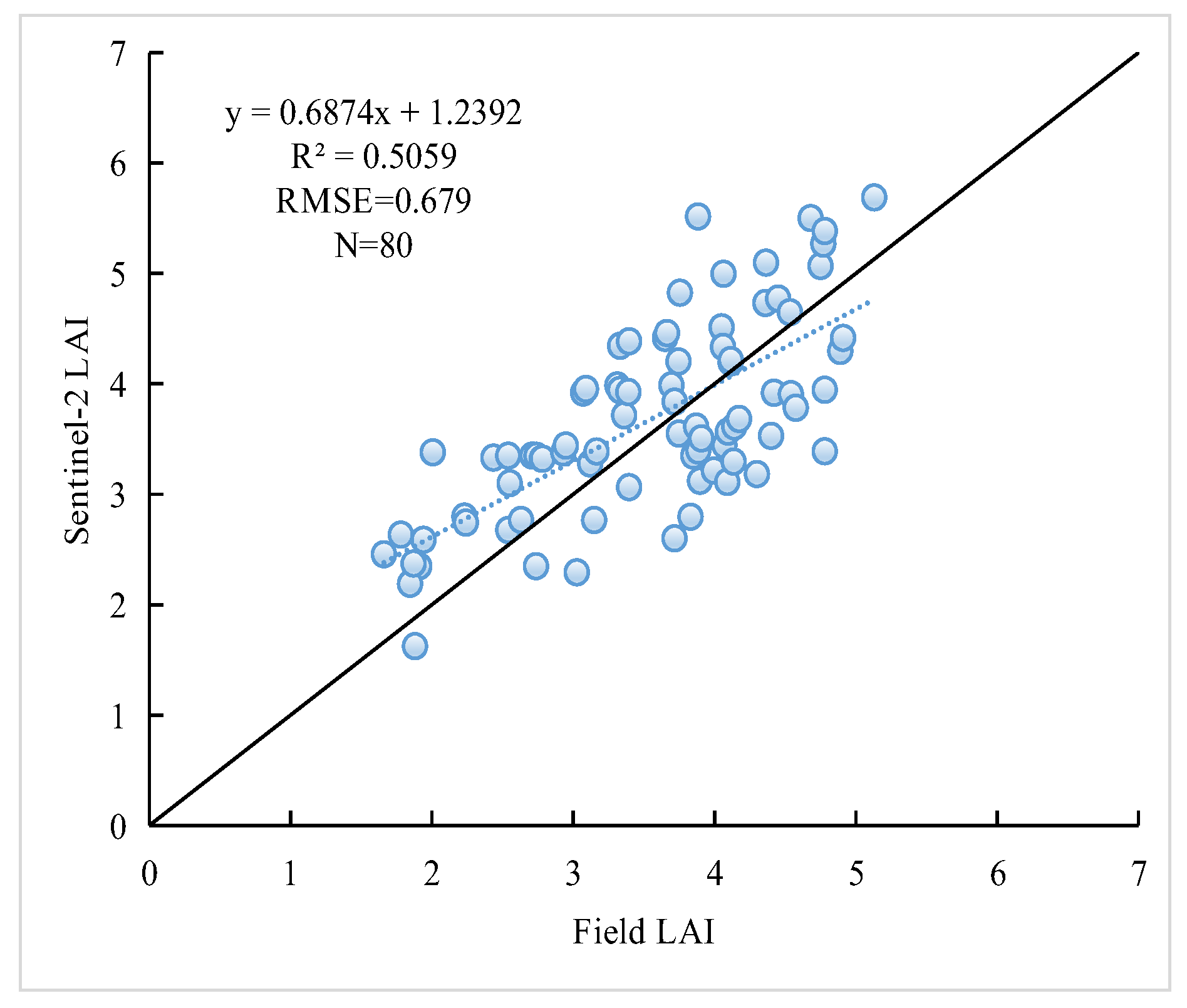 Remotesensing 12 02110 g003 Remotesensing 12 02110 g003