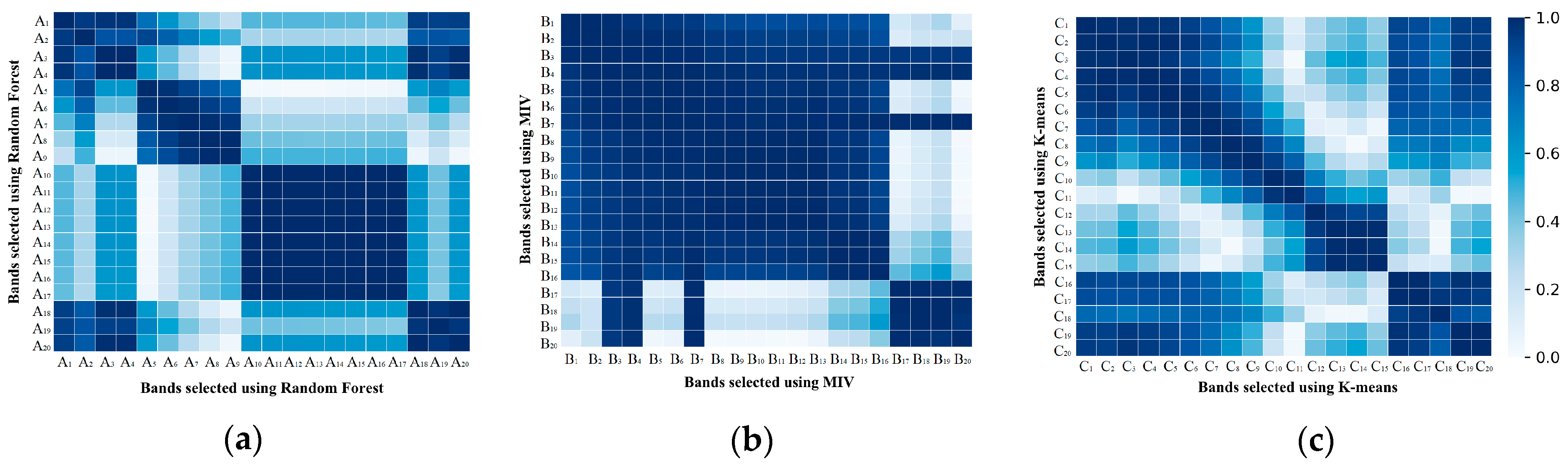 Remotesensing 12 02110 g005 Remotesensing 12 02110 g005