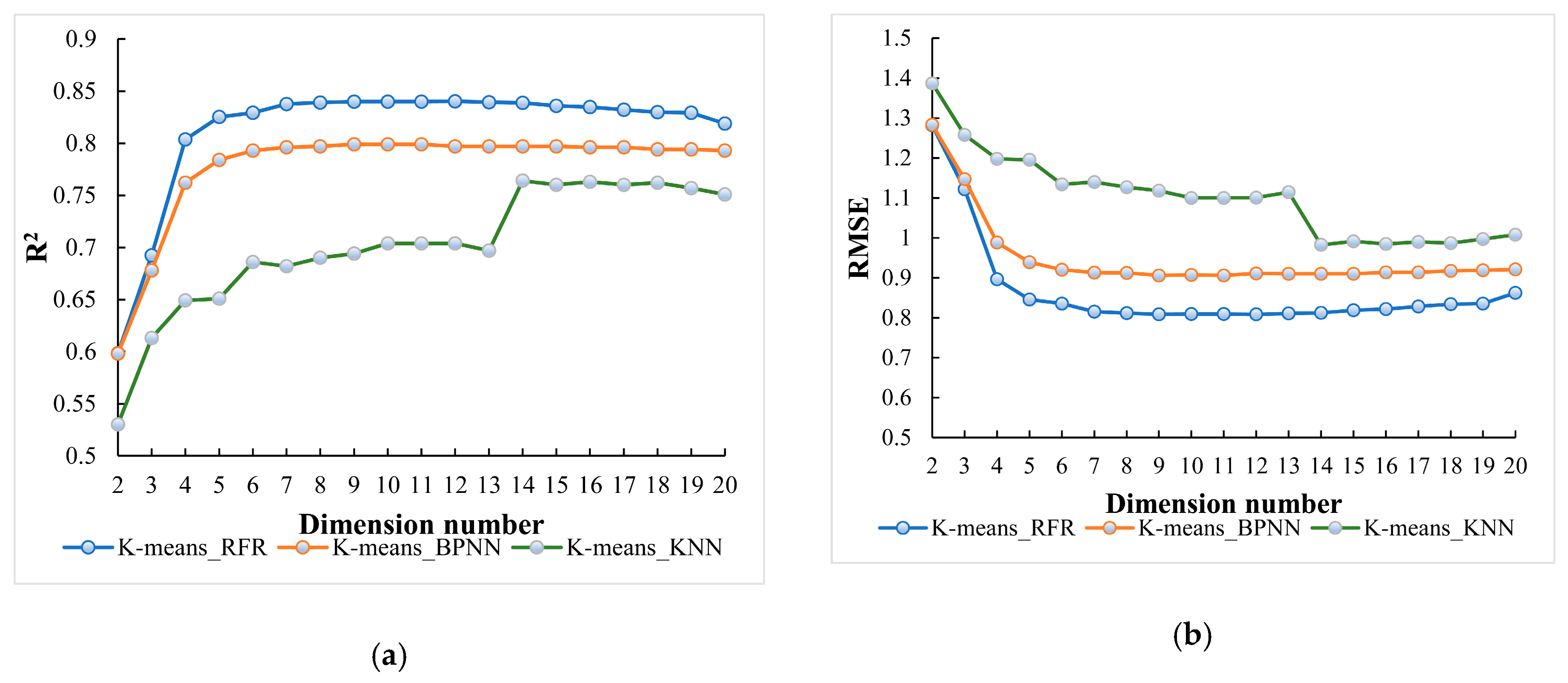 Remote Sensing Free Full Text Leaf Area Index Estimation Algorithm For Gf 5 Hyperspectral Data Based On Different Feature Selection And Machine Learning Methods Html