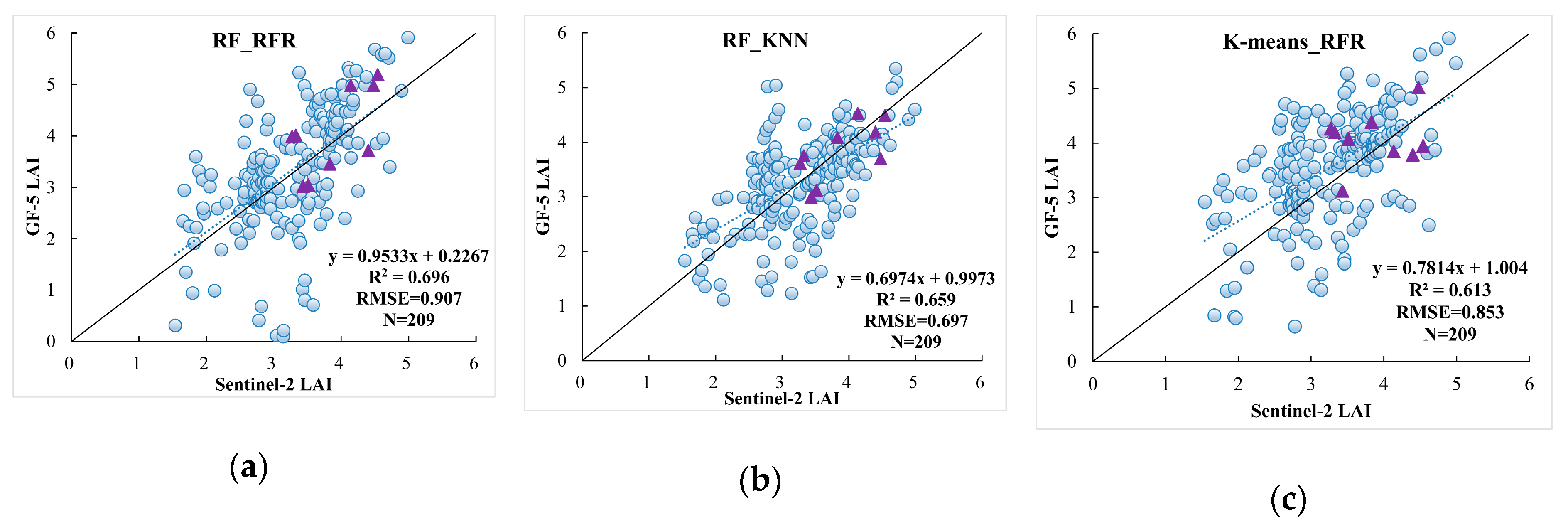 Remotesensing 12 02110 g009 Remotesensing 12 02110 g009