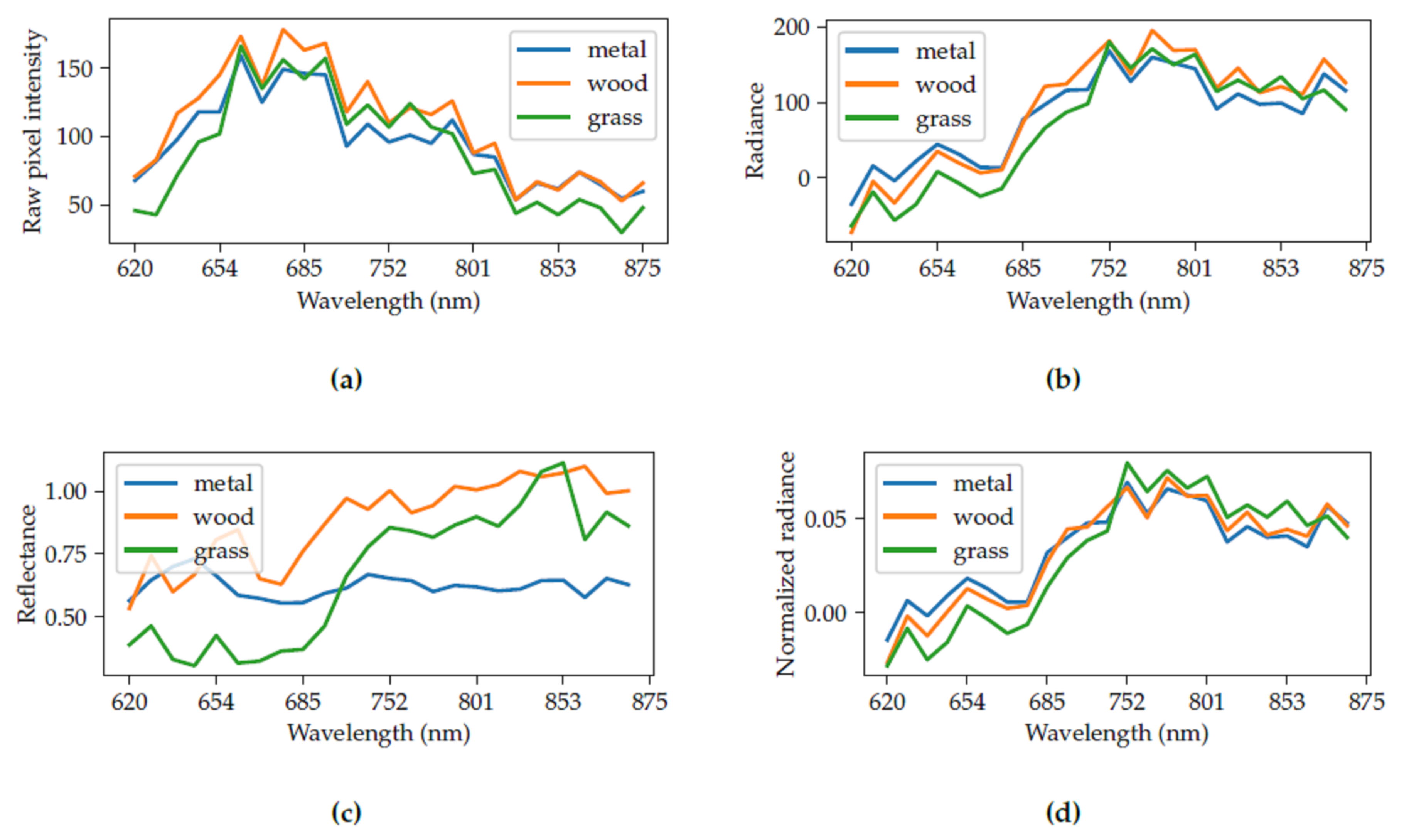 Remotesensing 12 02111 g004 Remotesensing 12 02111 g004