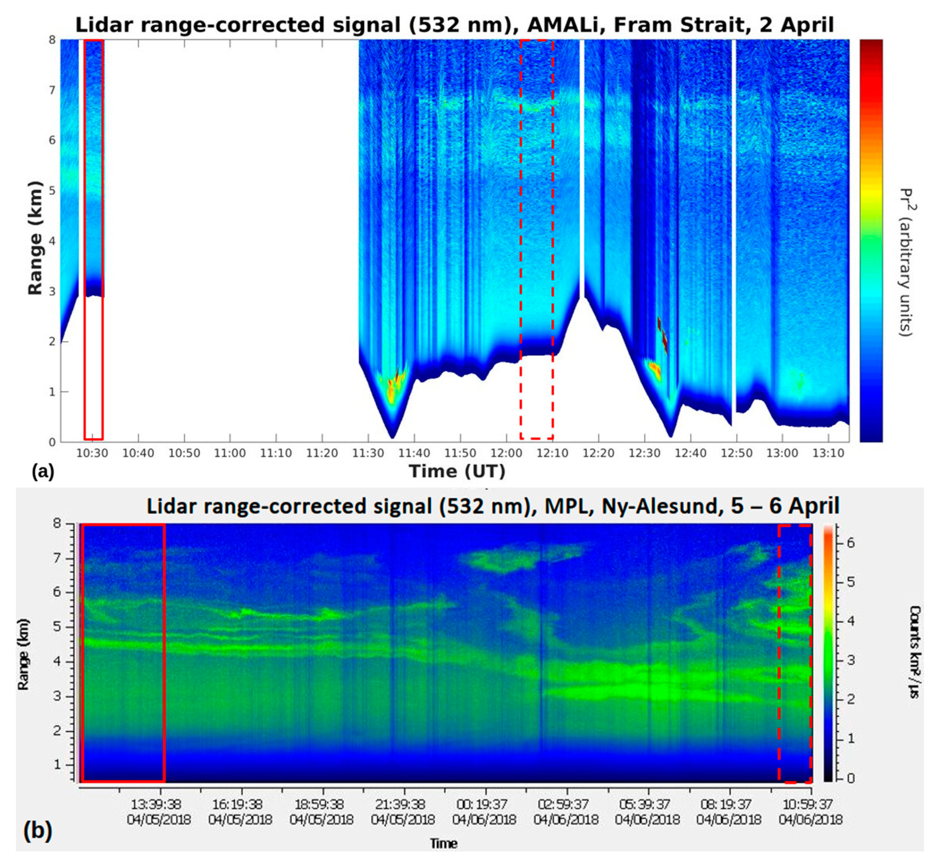 Remote Sensing Free Full Text Does The Intra Arctic Modification Of Long Range Transported Aerosol Affect The Local Radiative Budget A Case Study Html Remote Sensing Free Full Text Does The Intra Arctic Modification Of Long Range Transported Aerosol Affect The Local Radiative Budget A Case Study Html