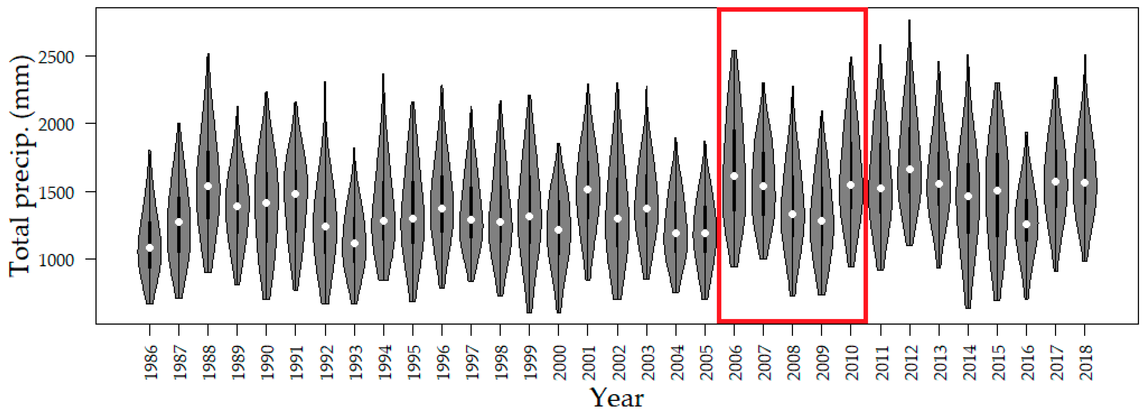 Remotesensing 12 02113 g013 Remotesensing 12 02113 g013