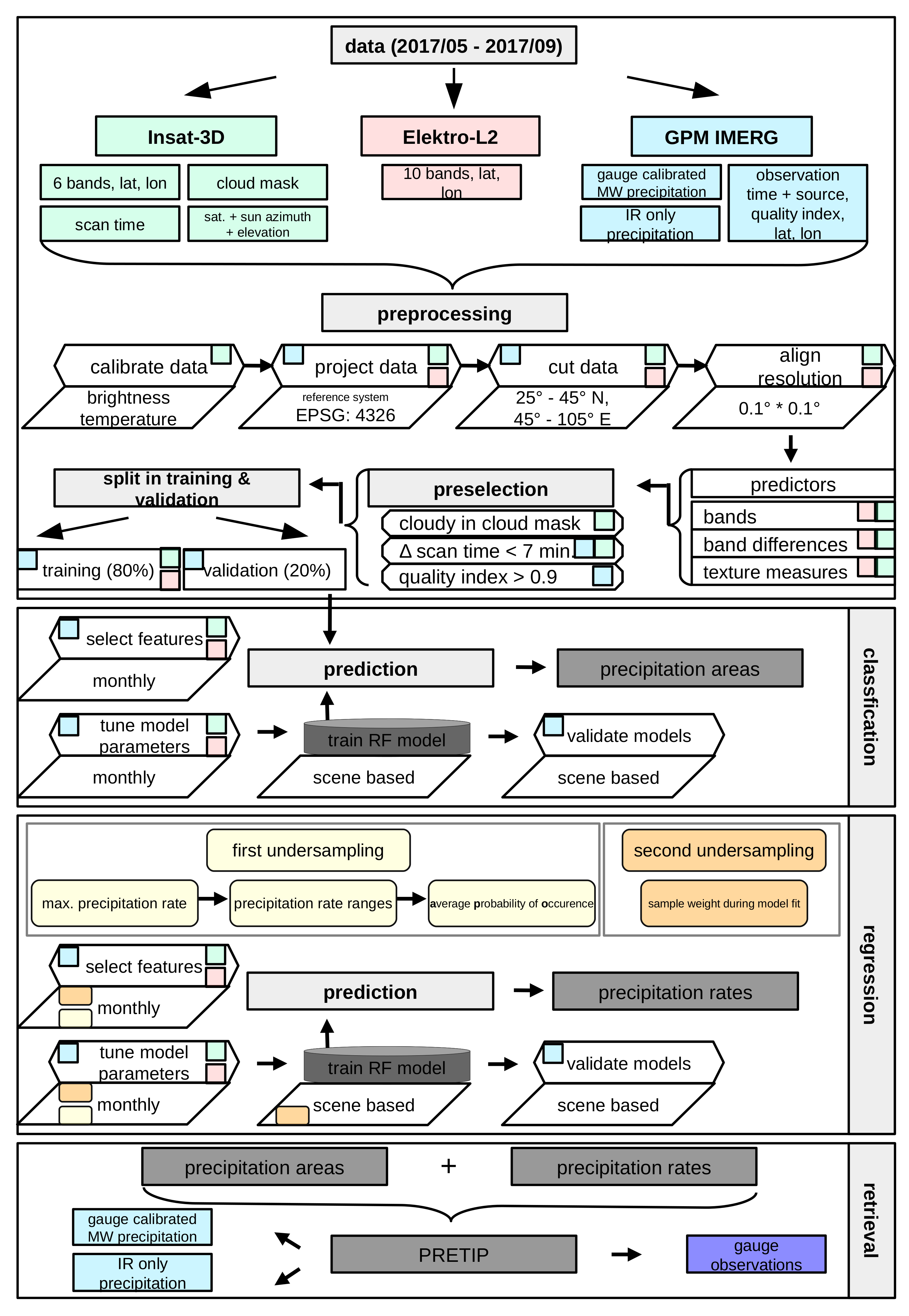Remotesensing 12 02114 g001
