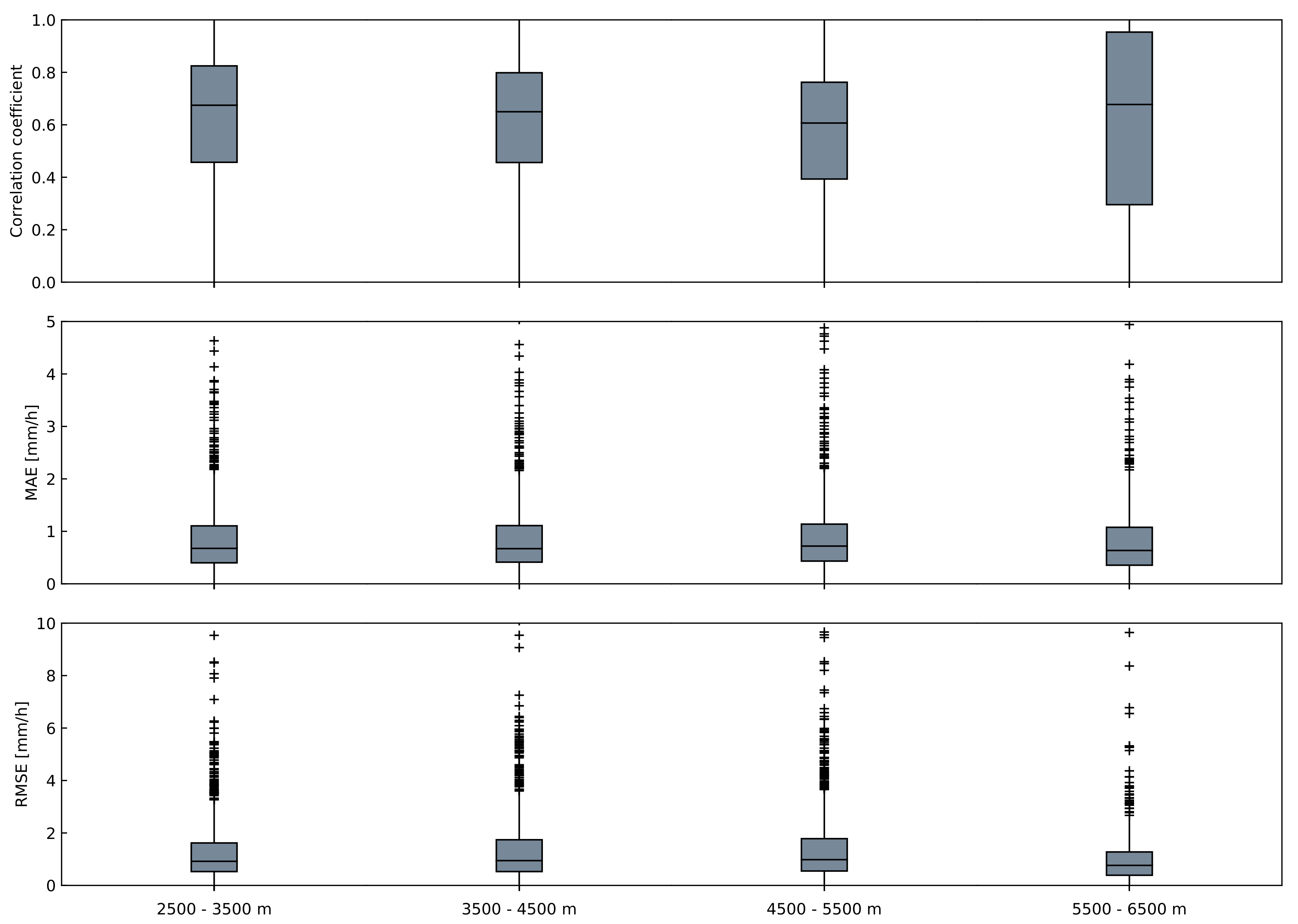 Remotesensing 12 02114 g006