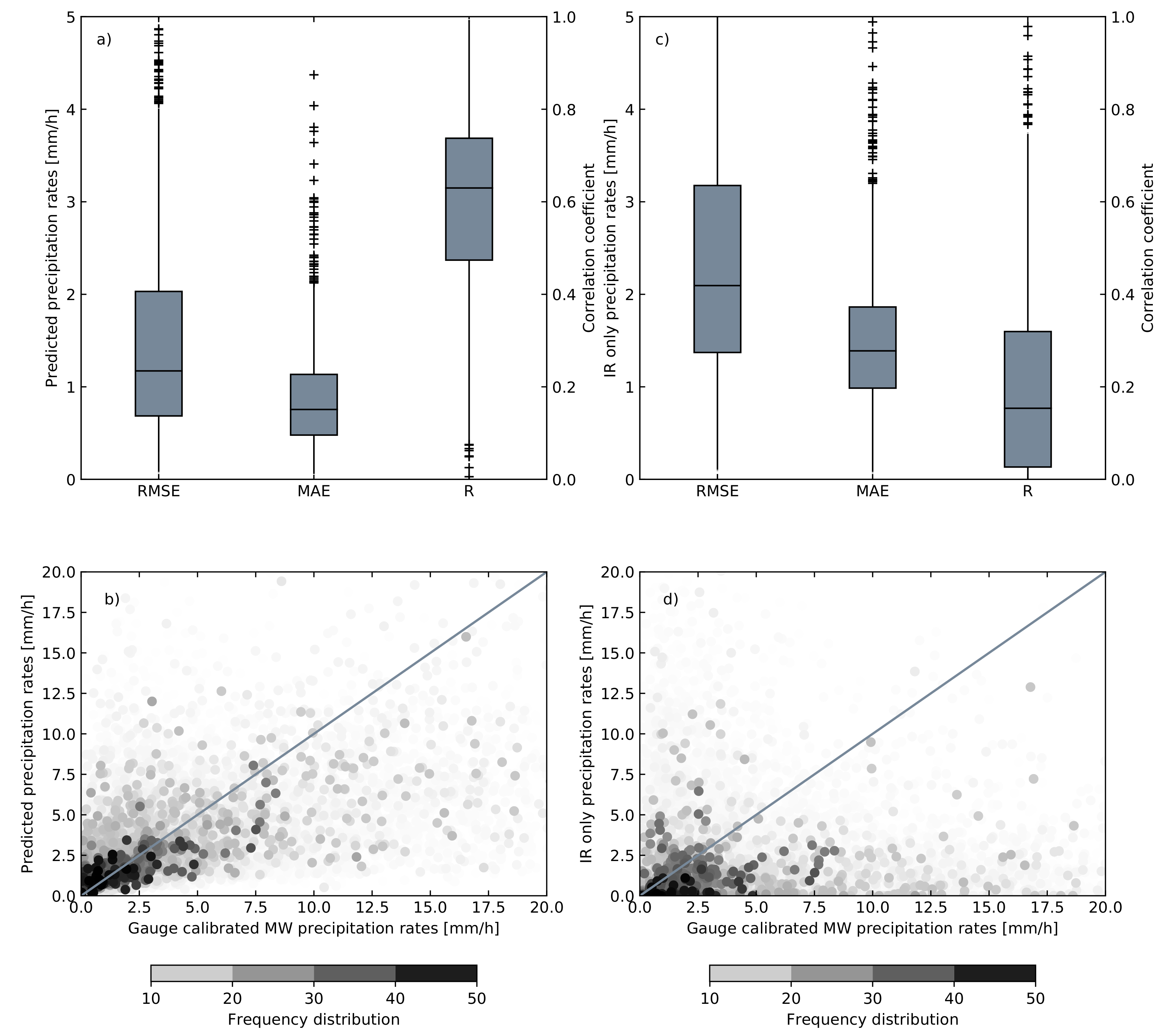 Remotesensing 12 02114 g008