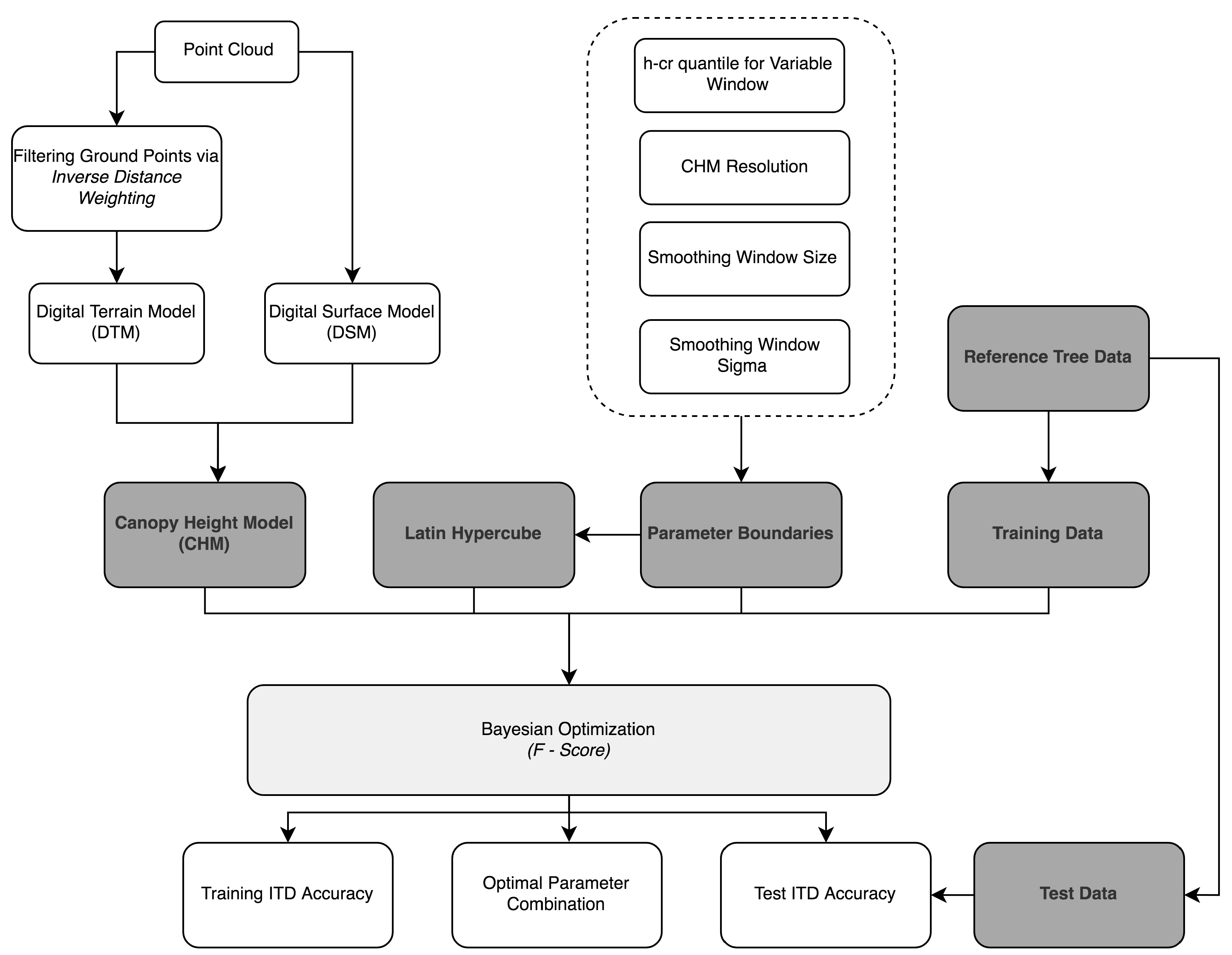 Remotesensing 12 02115 g002 Remotesensing 12 02115 g002