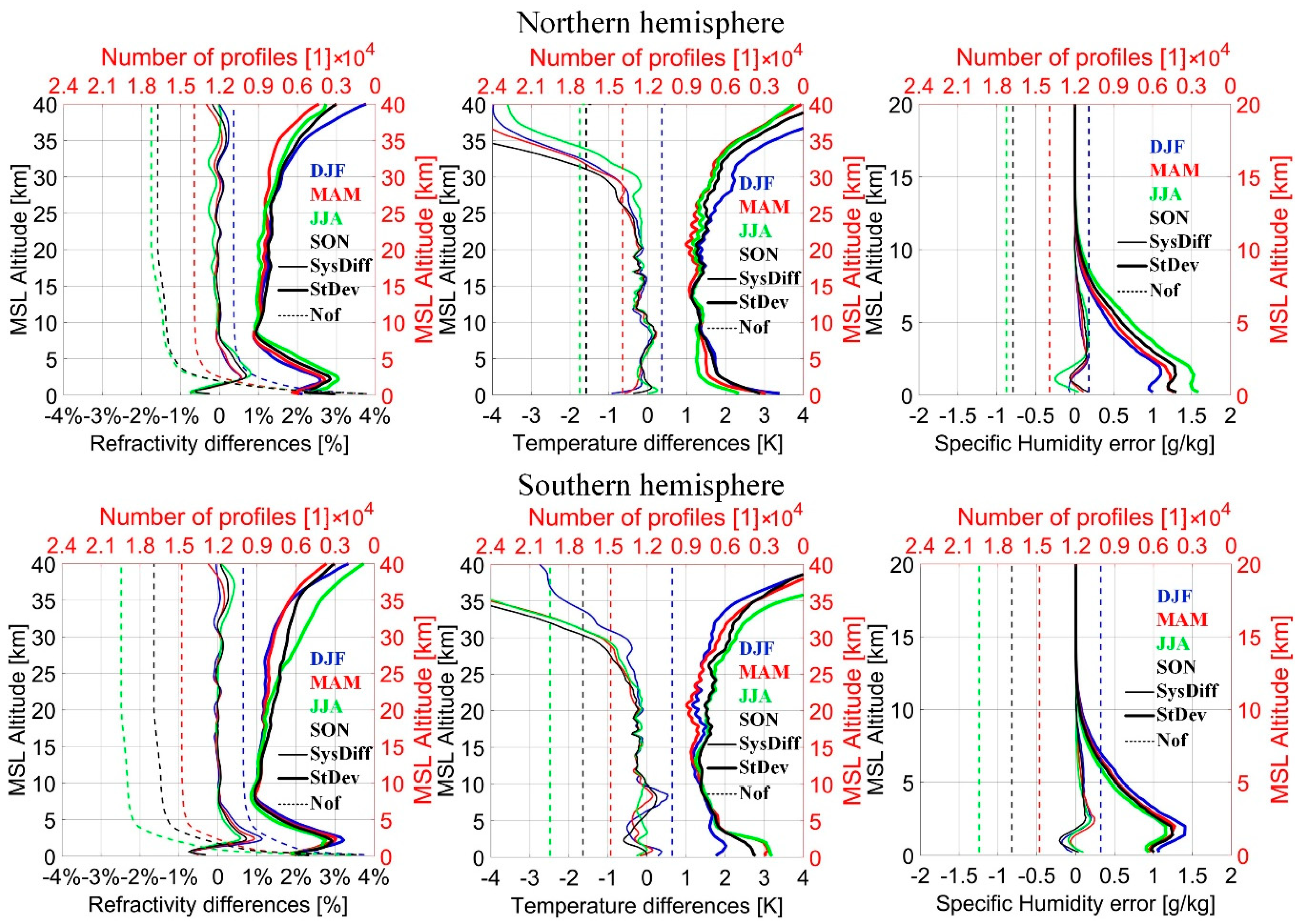 Remotesensing 12 02116 g005 Remotesensing 12 02116 g005