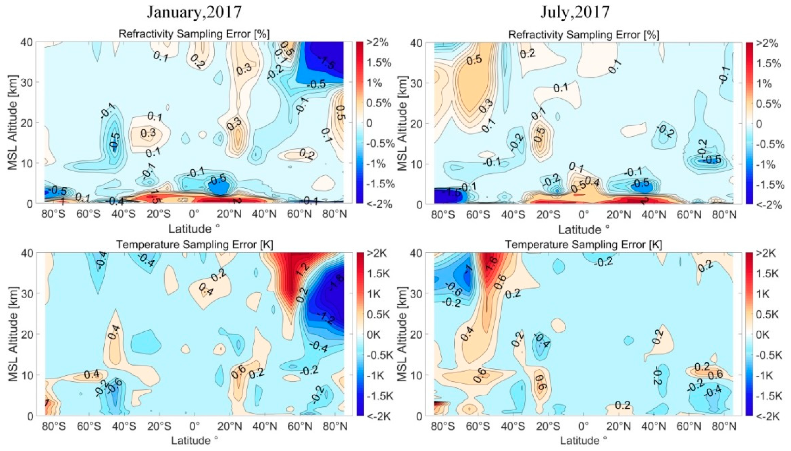 Remotesensing 12 02116 g009 Remotesensing 12 02116 g009