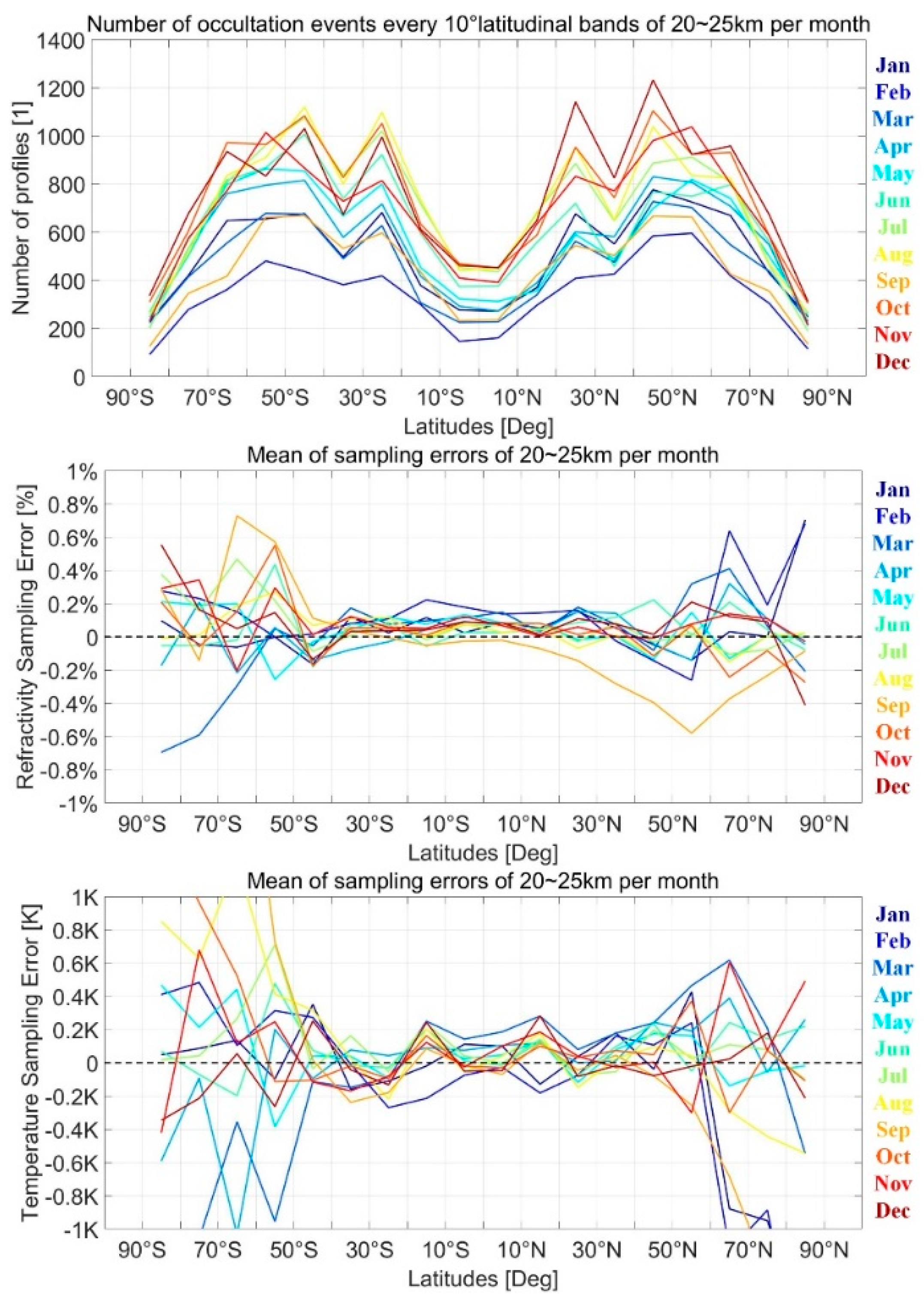 Remotesensing 12 02116 g010 Remotesensing 12 02116 g010