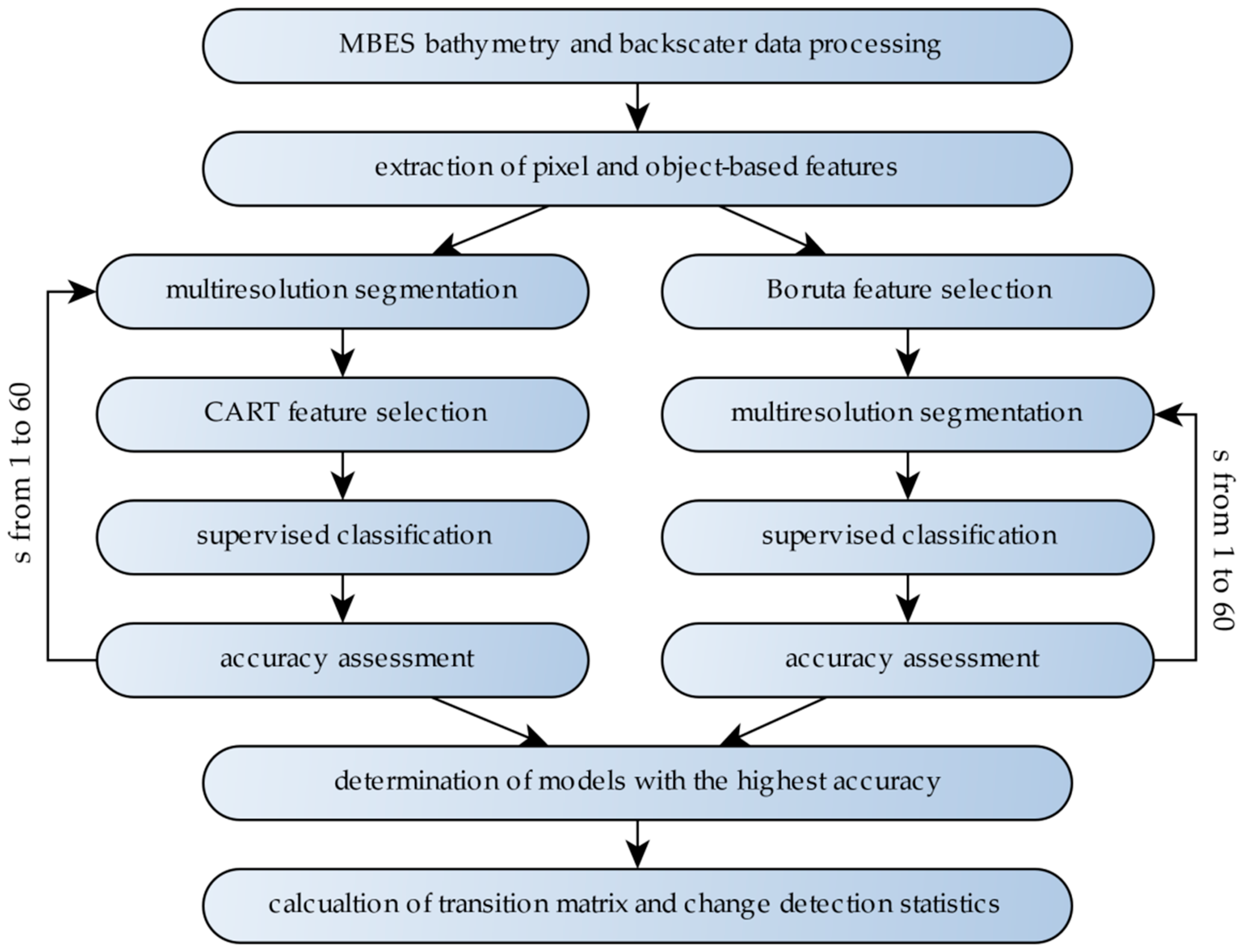 Remotesensing 12 02117 g002 Remotesensing 12 02117 g002