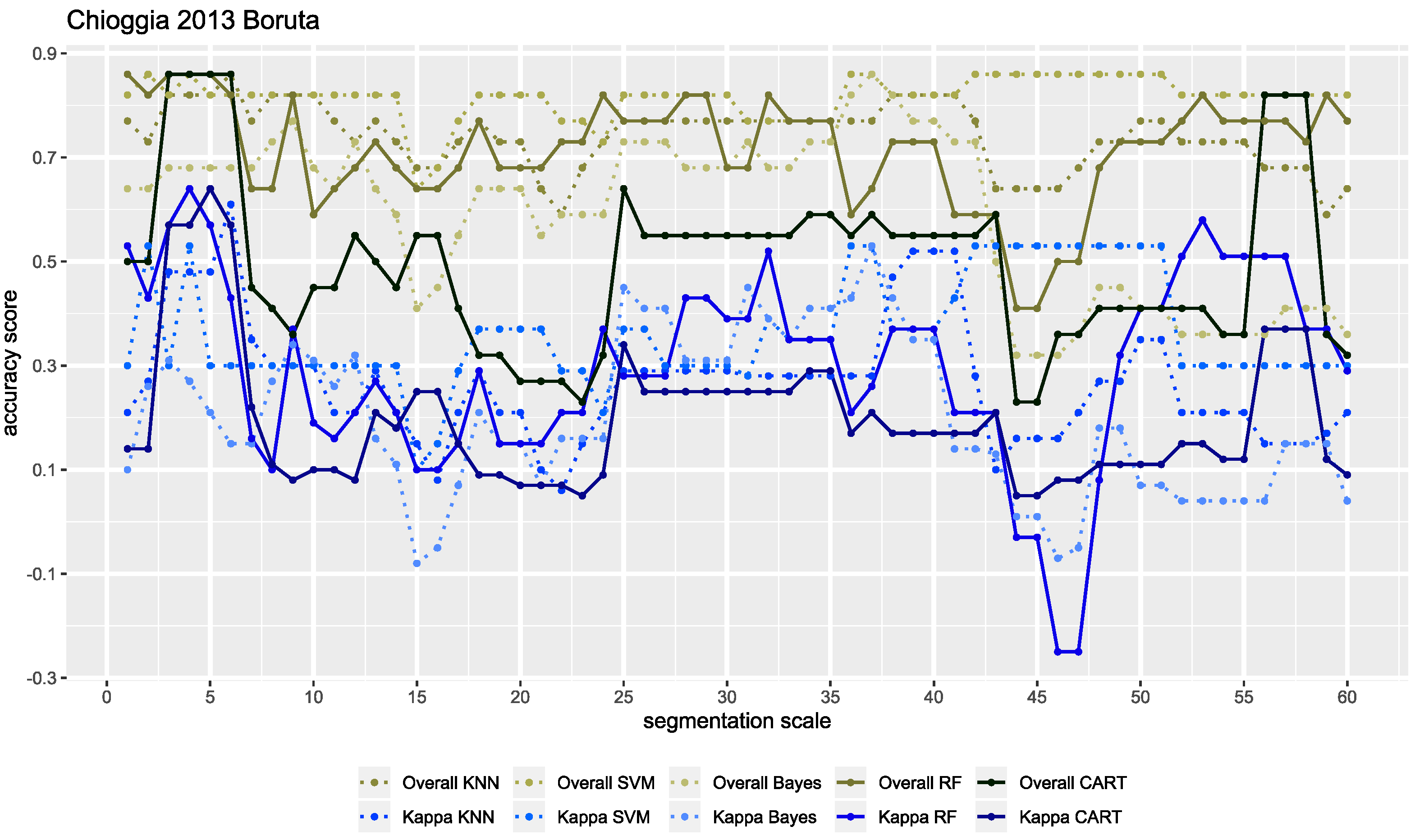 Remotesensing 12 02117 g0a1 Remotesensing 12 02117 g0a1