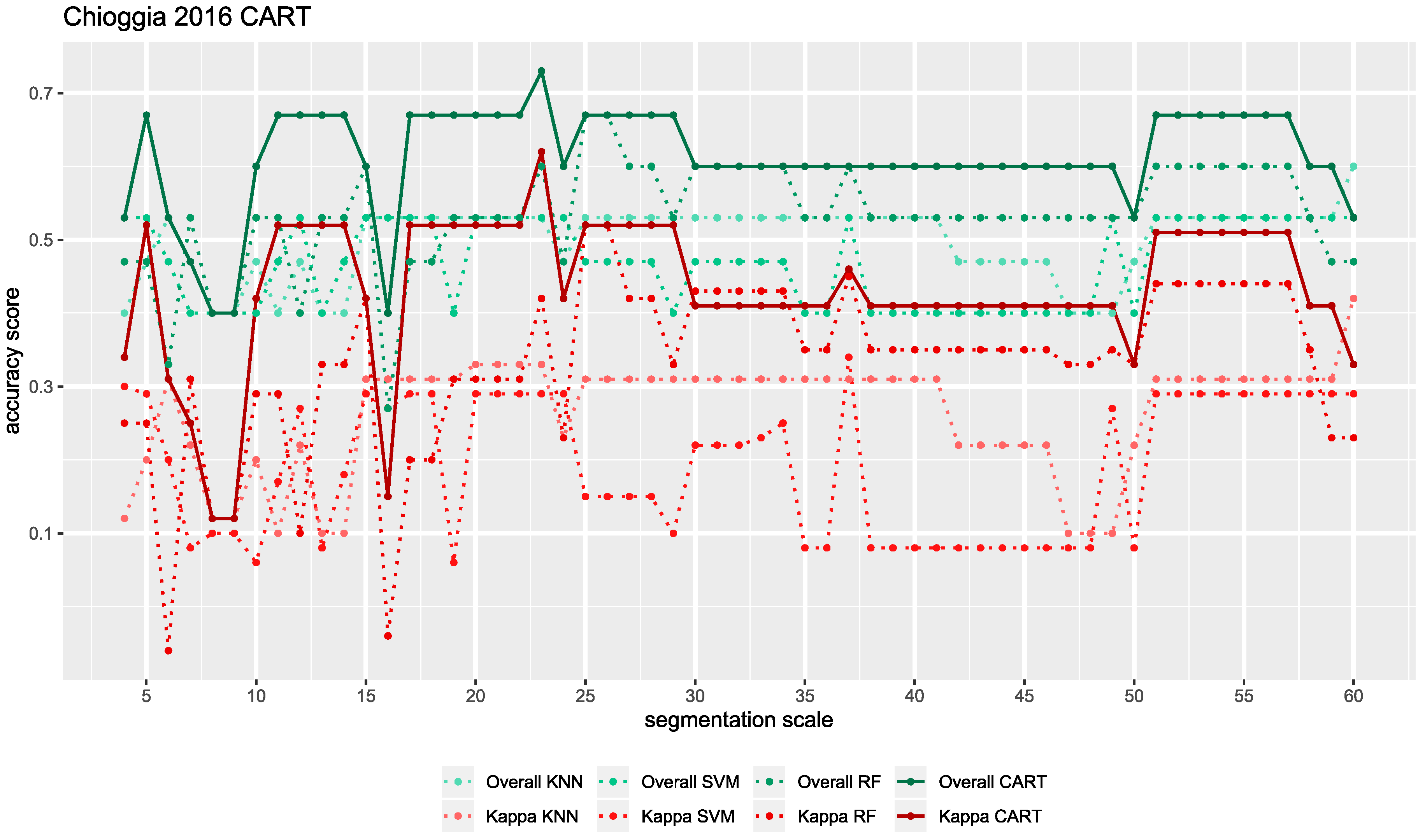 Remotesensing 12 02117 g0a3 Remotesensing 12 02117 g0a3
