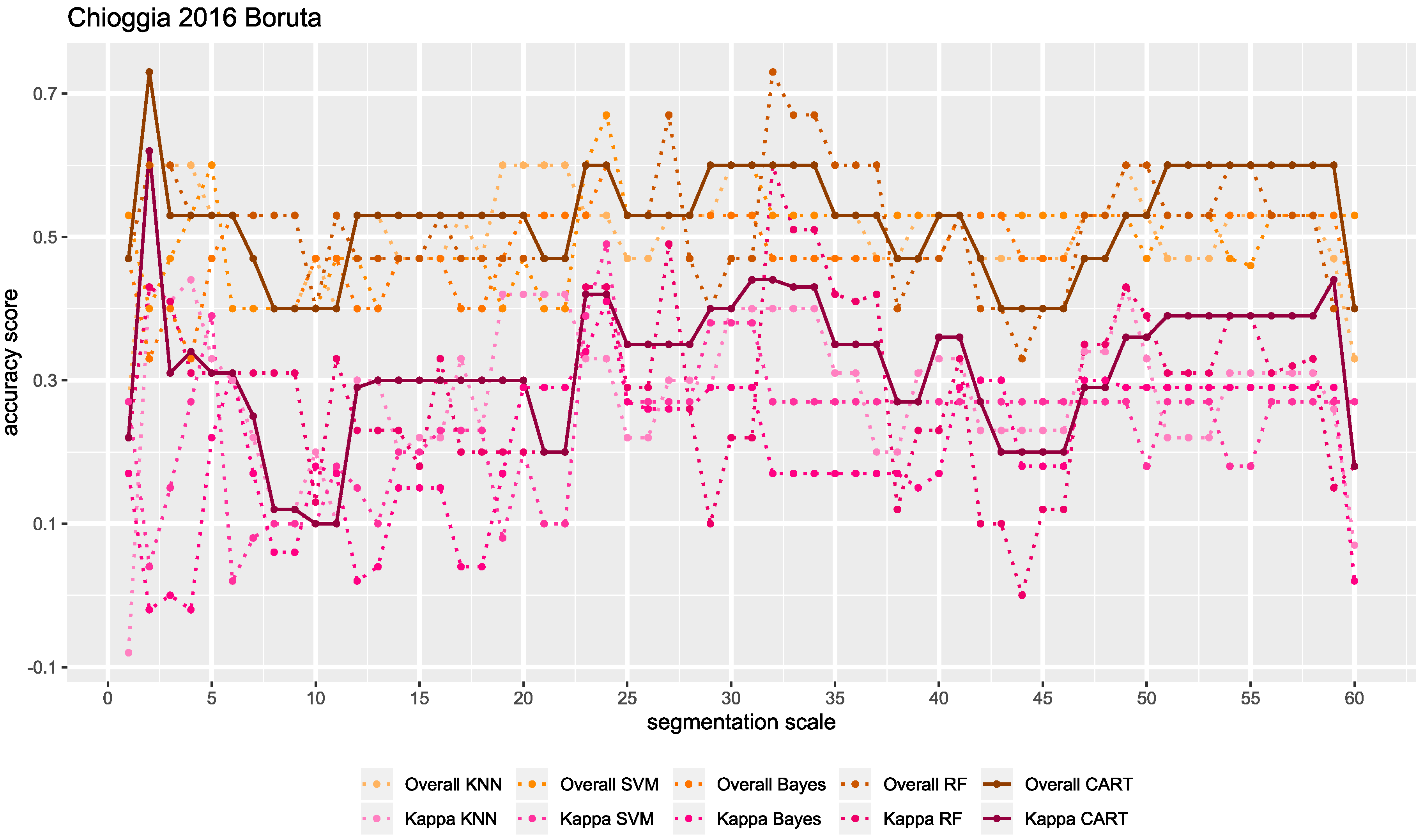 Remotesensing 12 02117 g0a4 Remotesensing 12 02117 g0a4