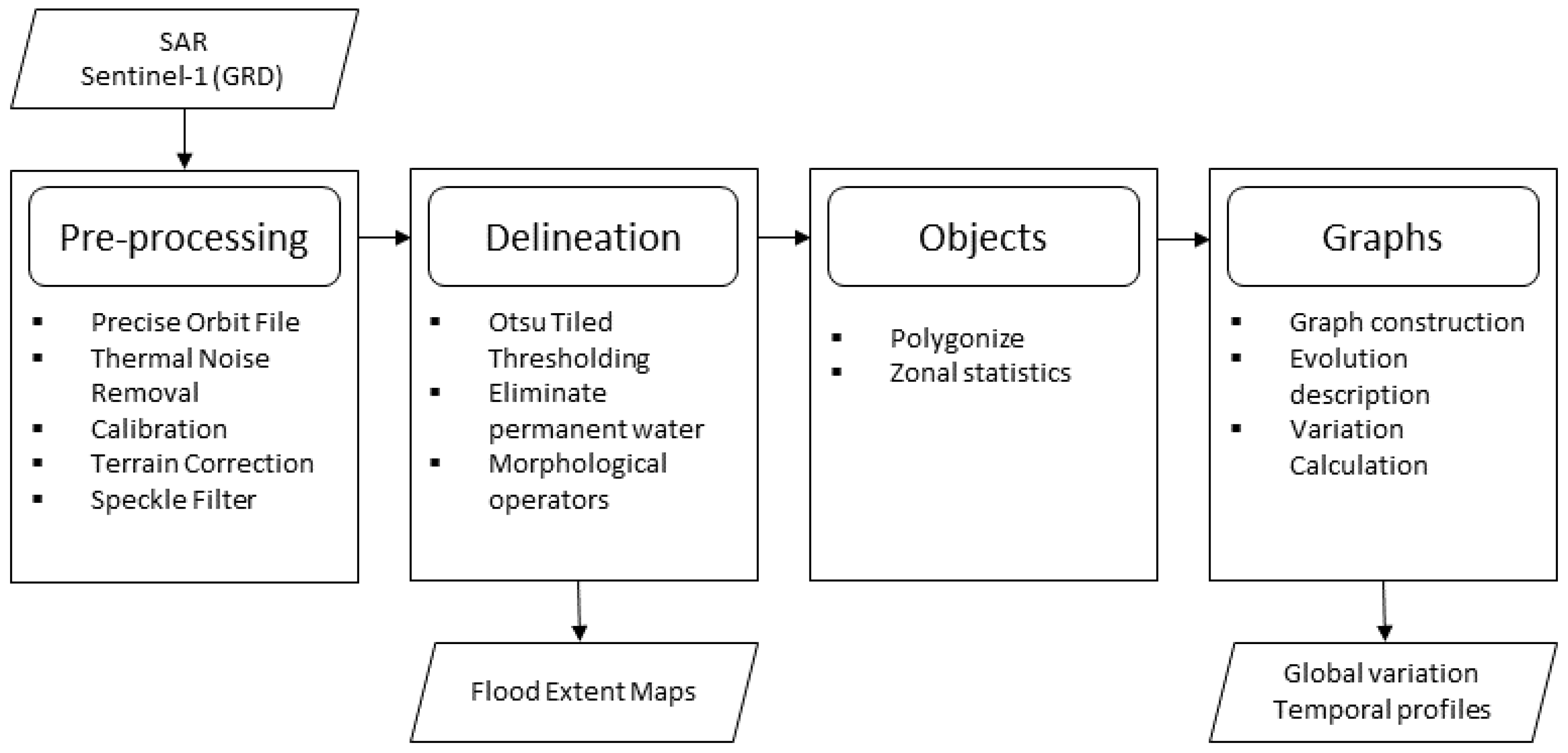 Remotesensing 12 02118 g003