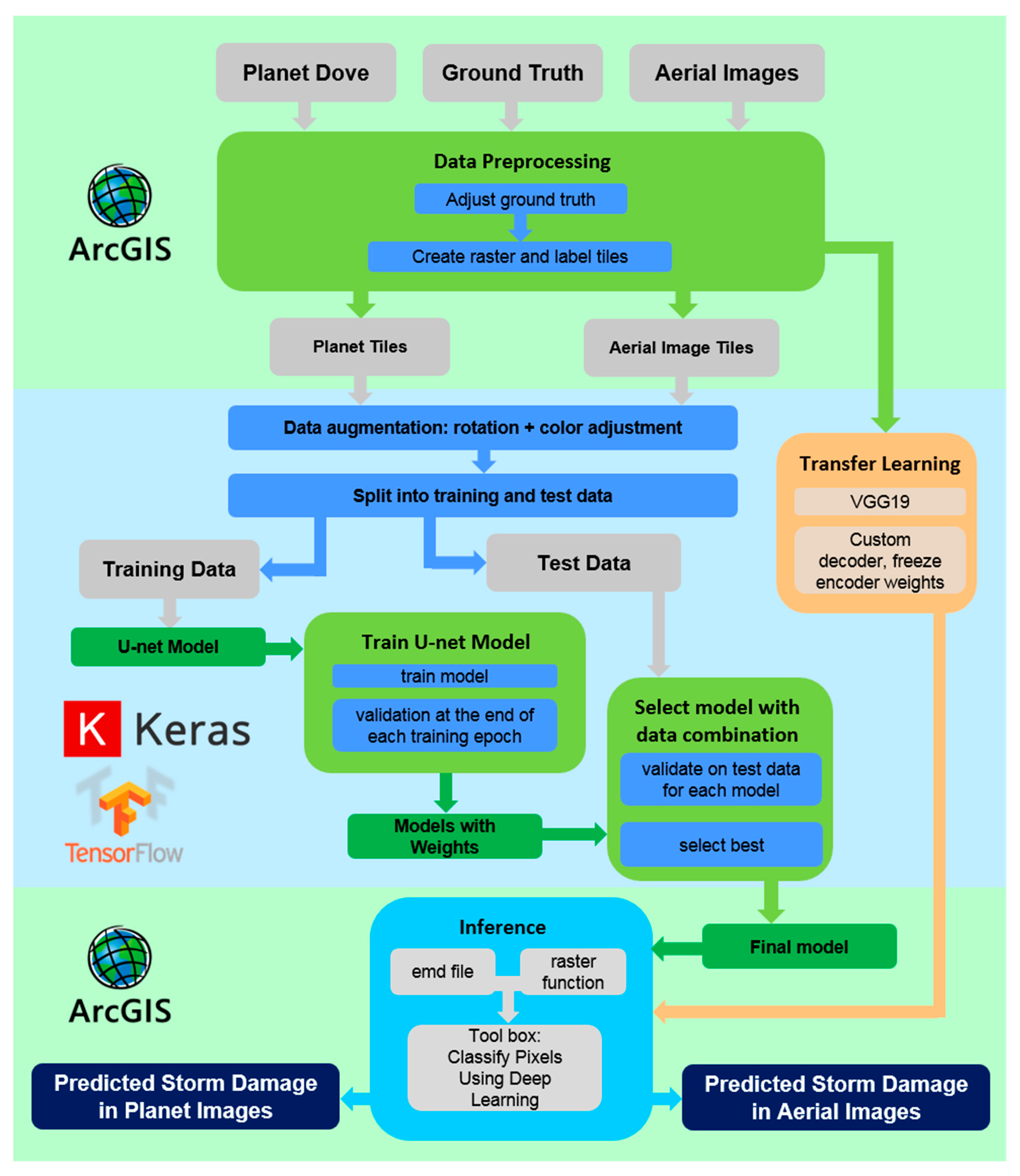 Remotesensing 12 02121 g003 Remotesensing 12 02121 g003