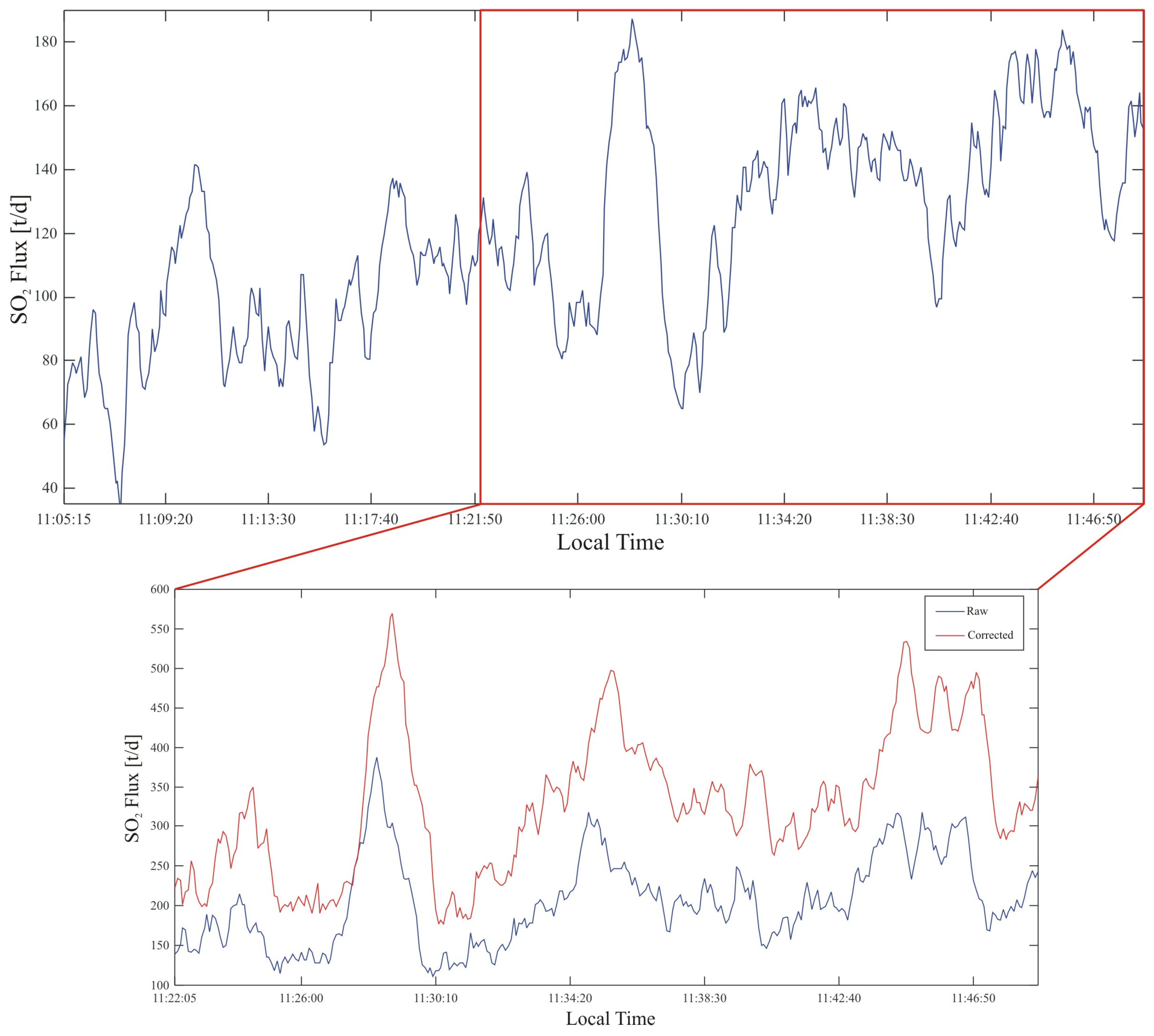 Remotesensing 12 02122 g005 Remotesensing 12 02122 g005