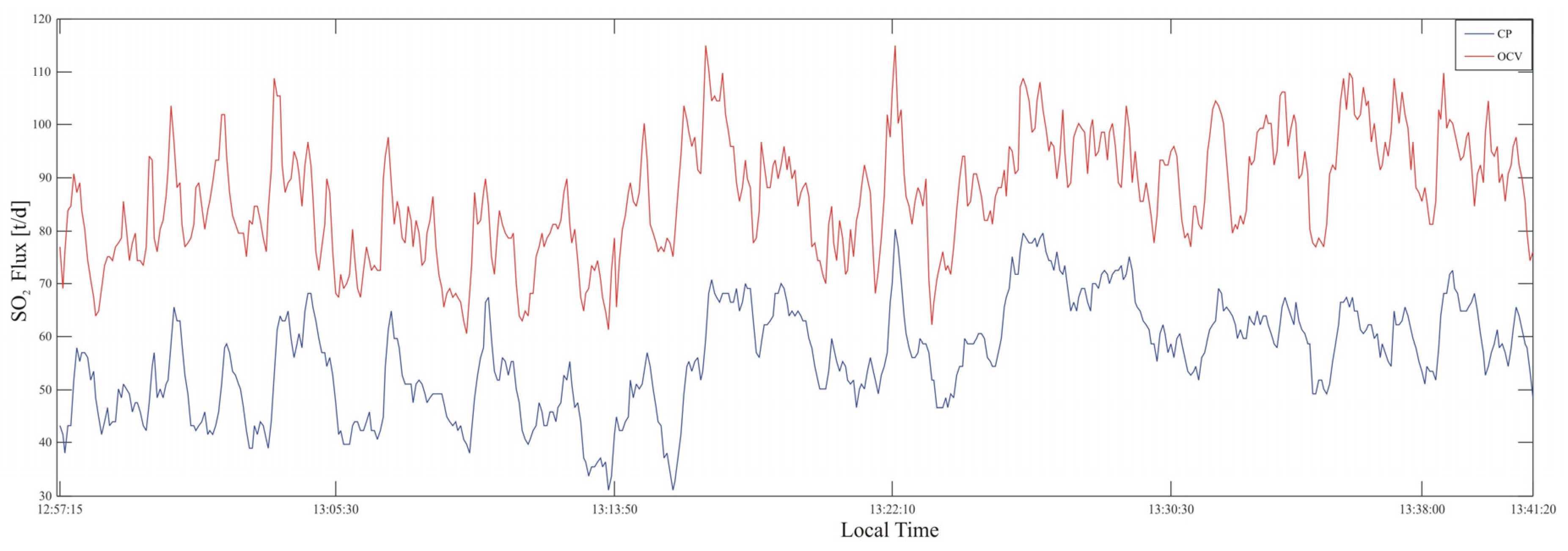 Remotesensing 12 02122 g007 Remotesensing 12 02122 g007