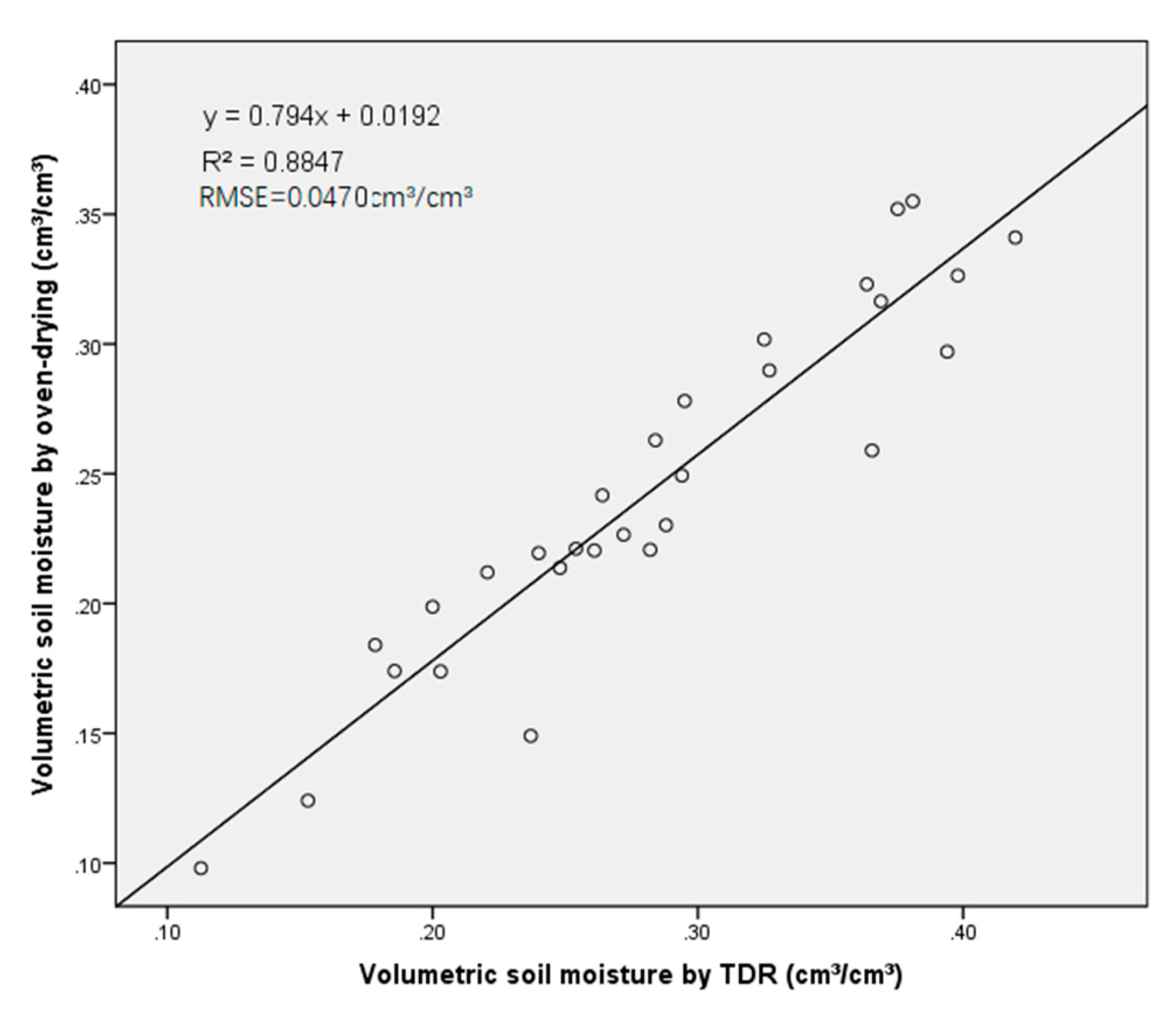 Remotesensing 12 02123 g003