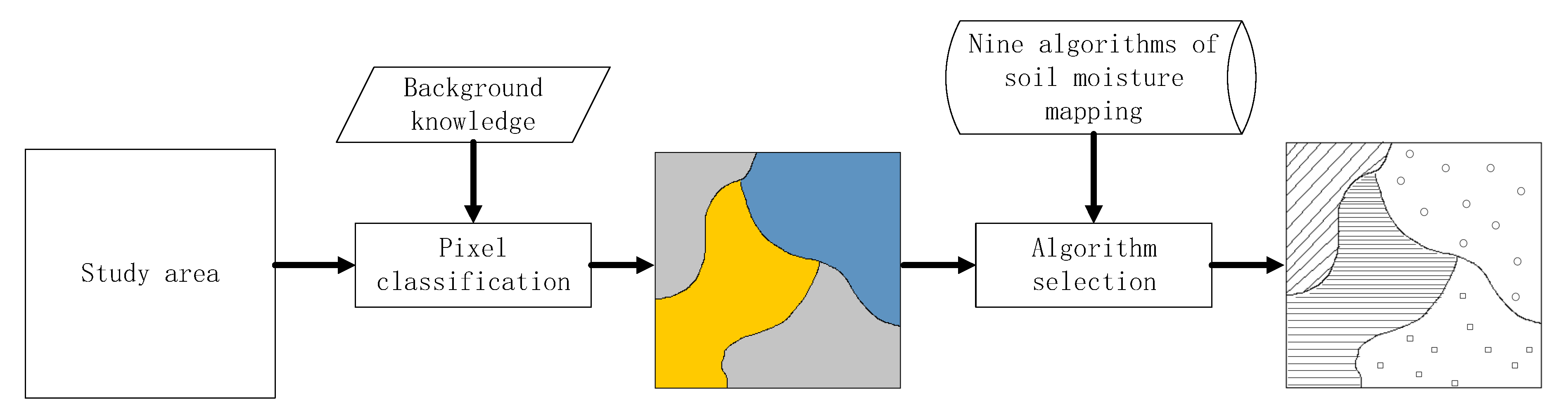 Remotesensing 12 02123 g005