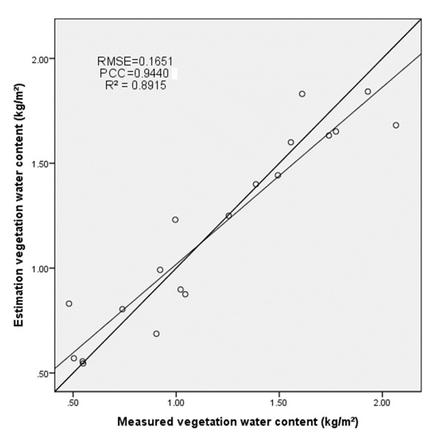 Remotesensing 12 02123 g006