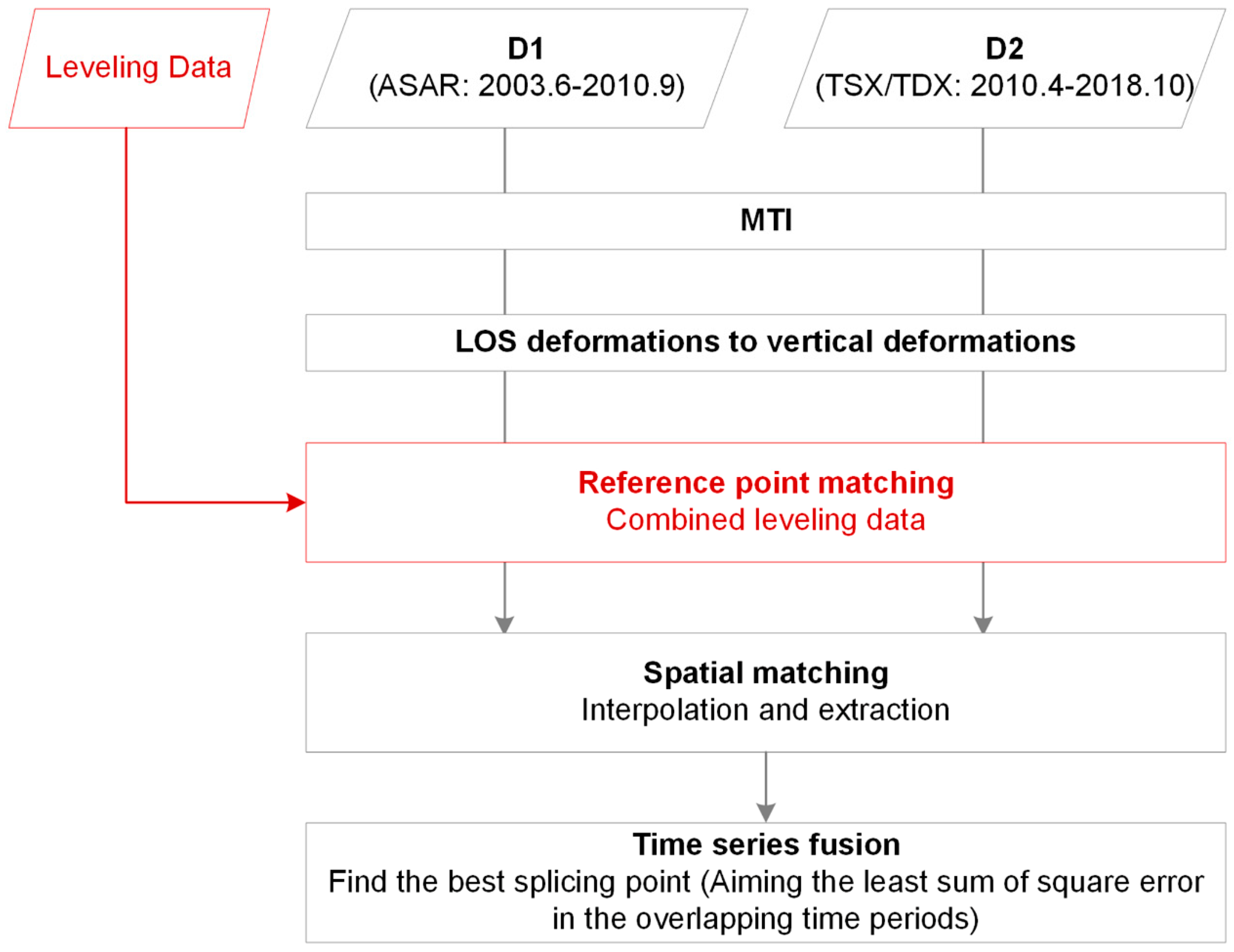 Remotesensing 12 02125 g002 Remotesensing 12 02125 g002