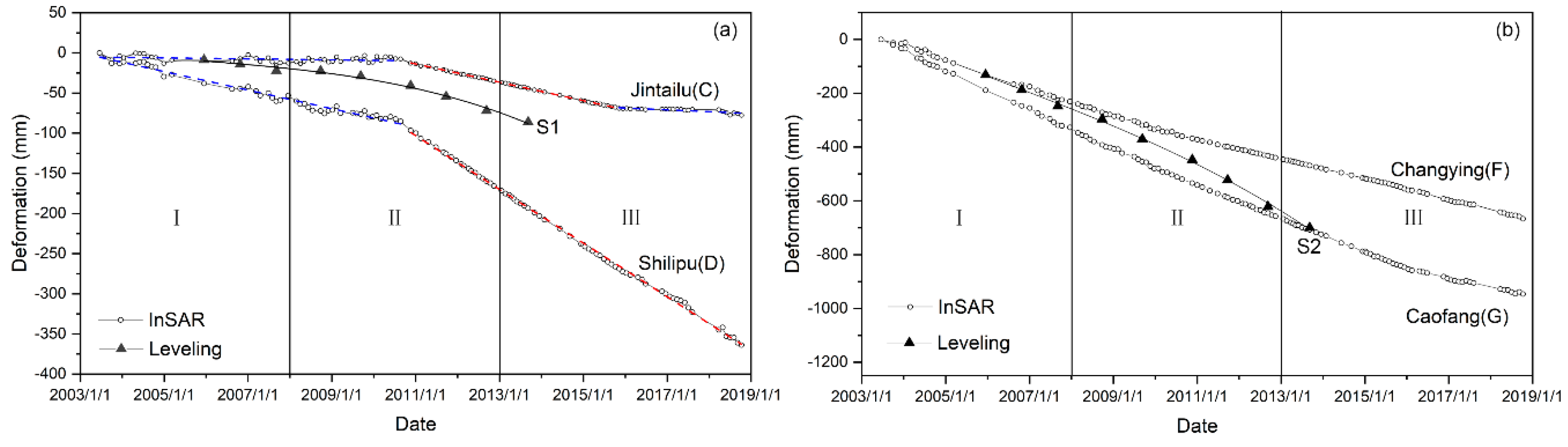 Remotesensing 12 02125 g007 Remotesensing 12 02125 g007