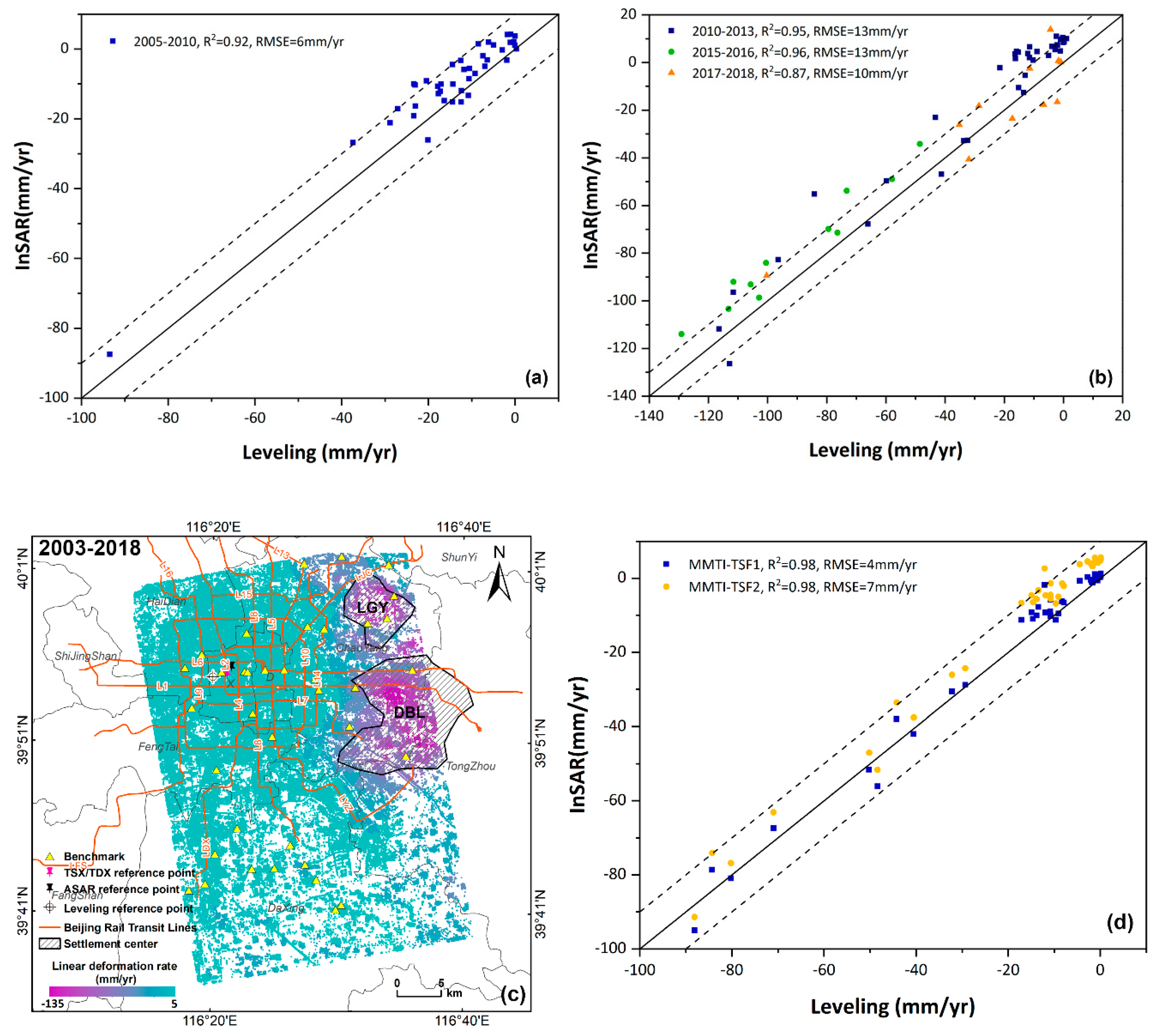 Remotesensing 12 02125 g008 Remotesensing 12 02125 g008