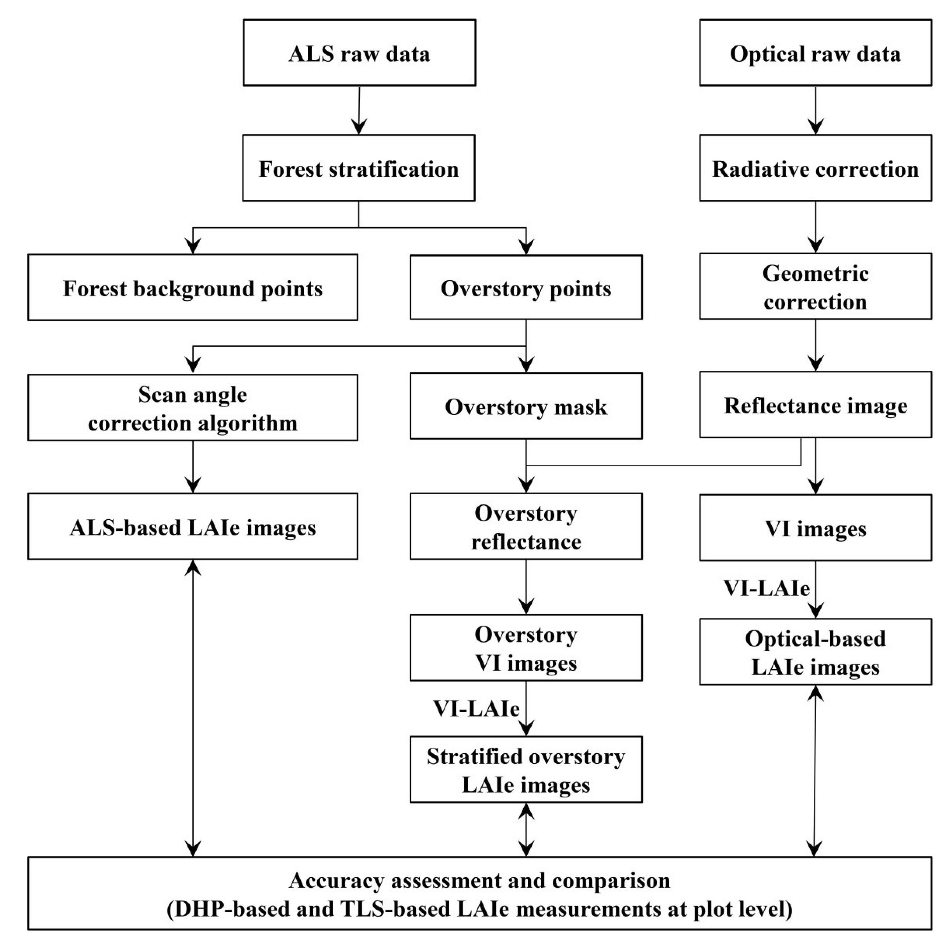 Remotesensing 12 02126 g002