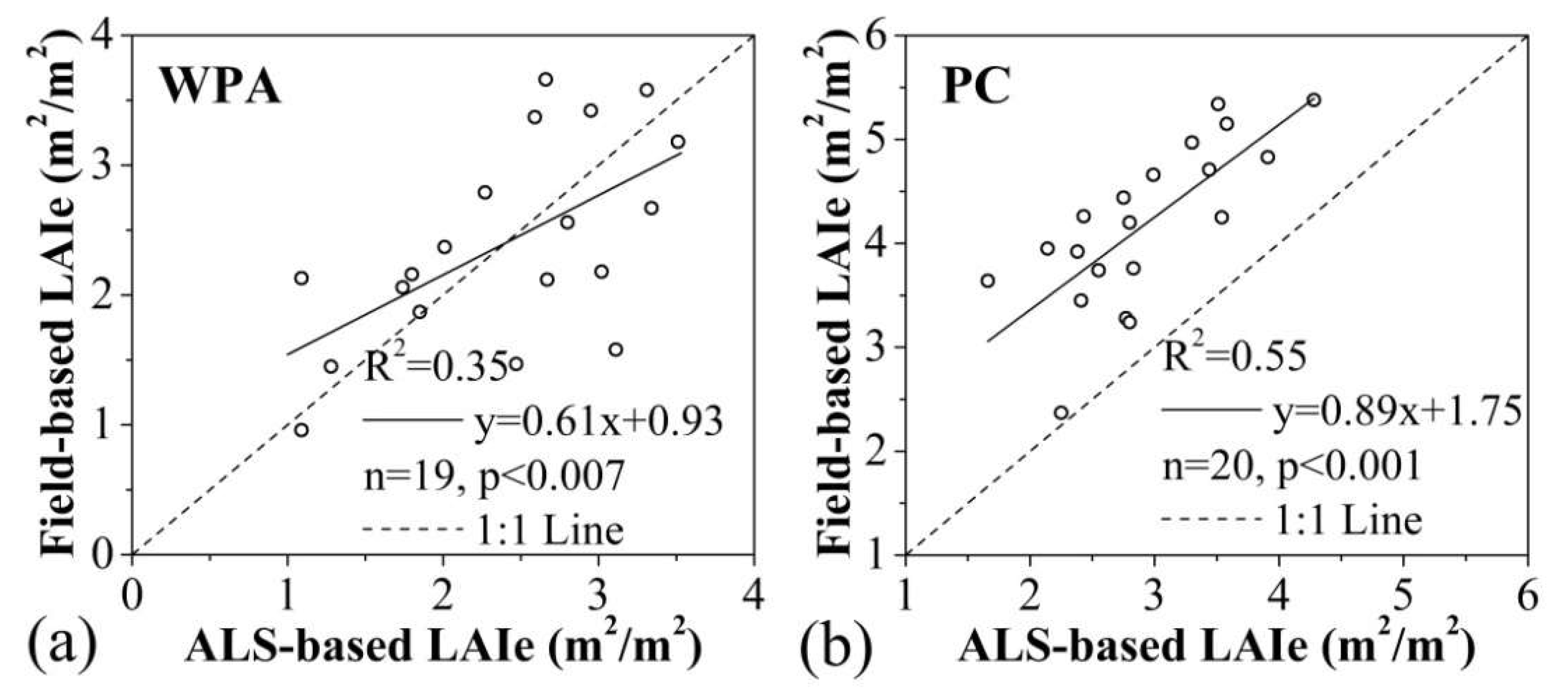 Remotesensing 12 02126 g008