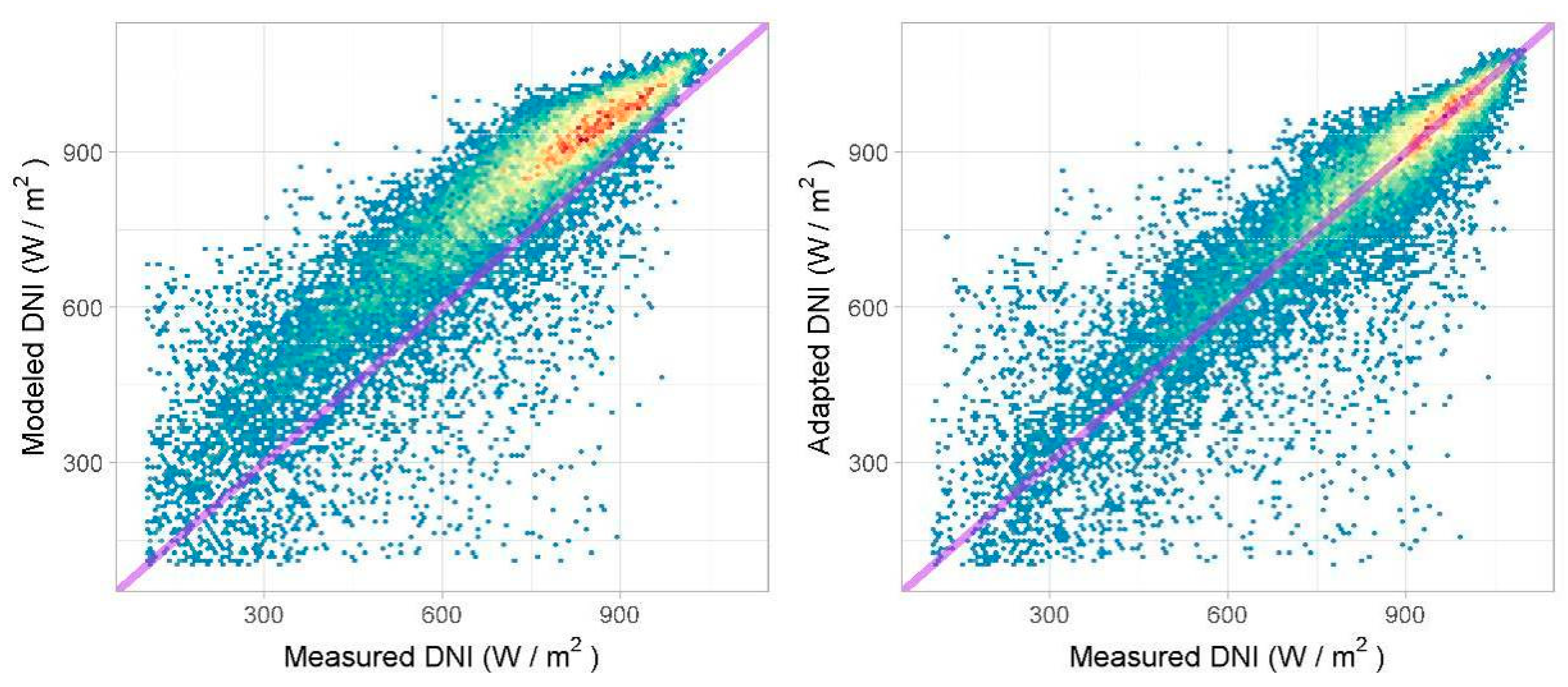 Remotesensing 12 02127 g003 Remotesensing 12 02127 g003