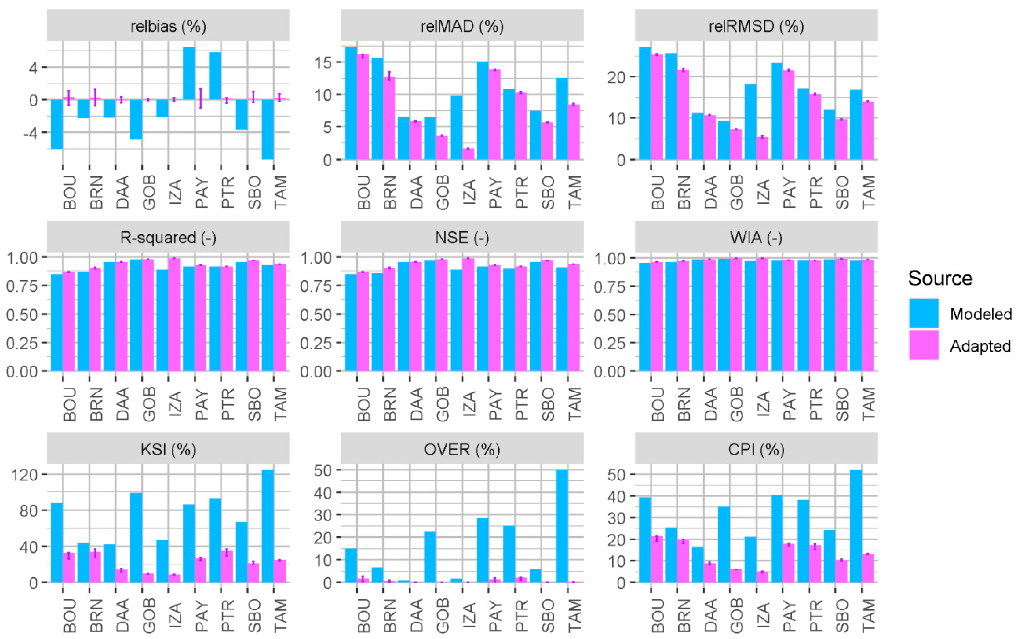 Remotesensing 12 02127 g004 Remotesensing 12 02127 g004