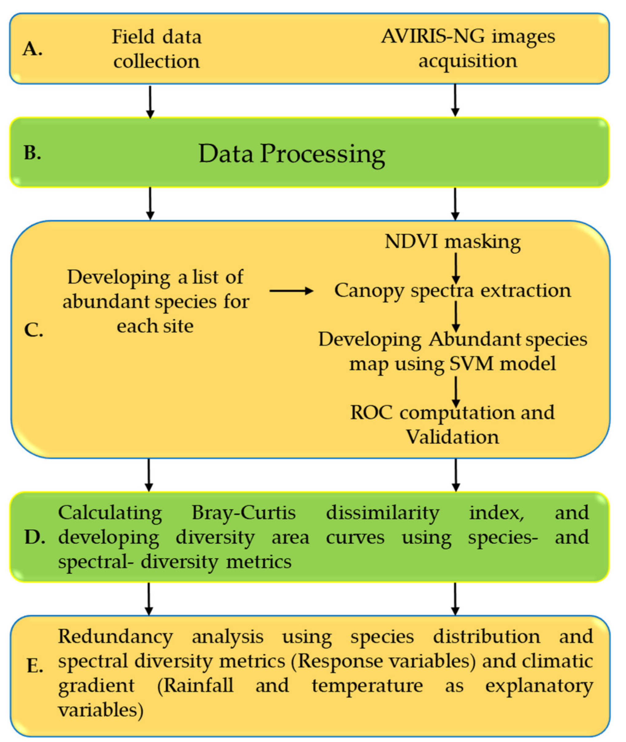 Remotesensing 12 02130 g002 Remotesensing 12 02130 g002