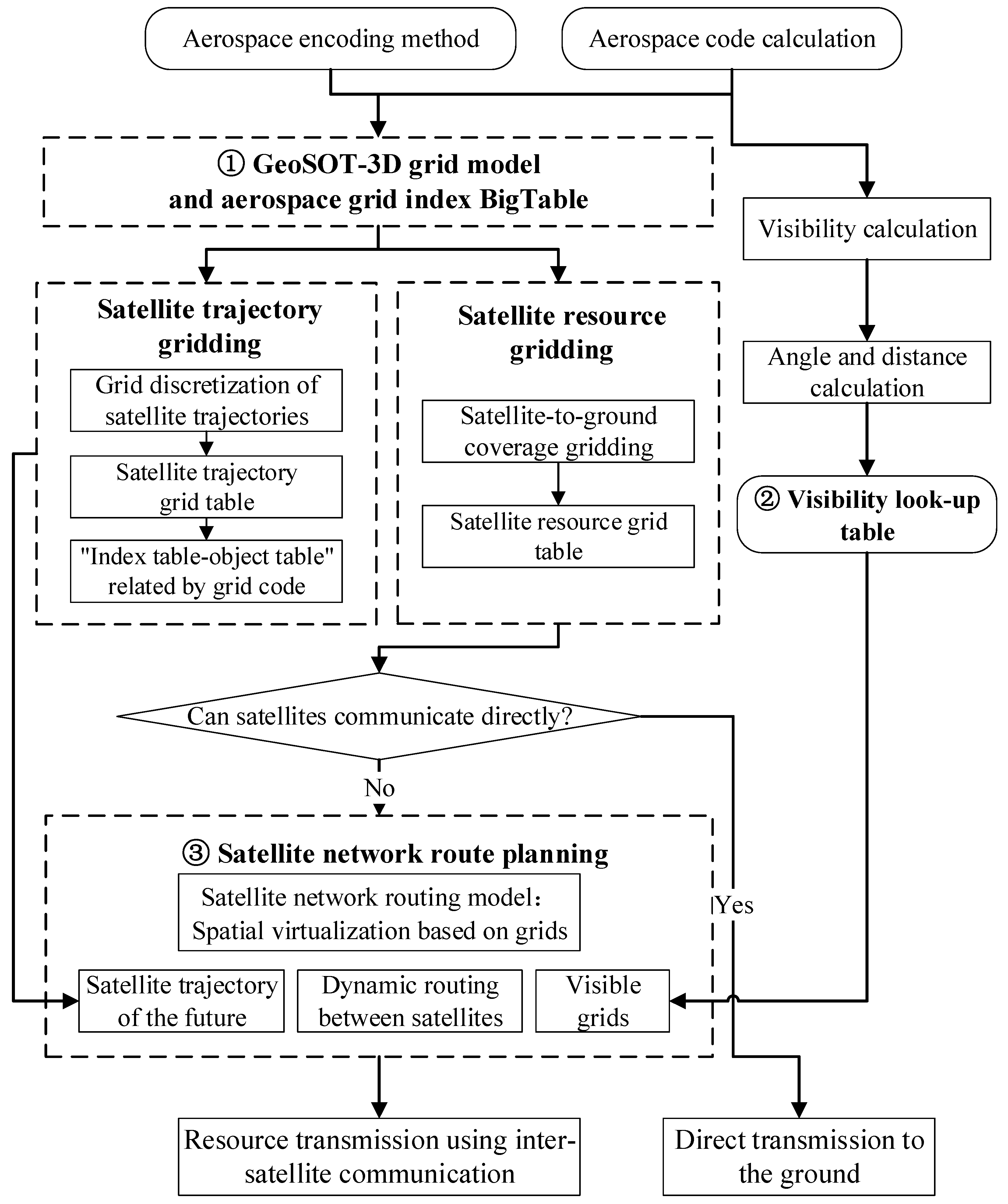 Remotesensing 12 02131 g001