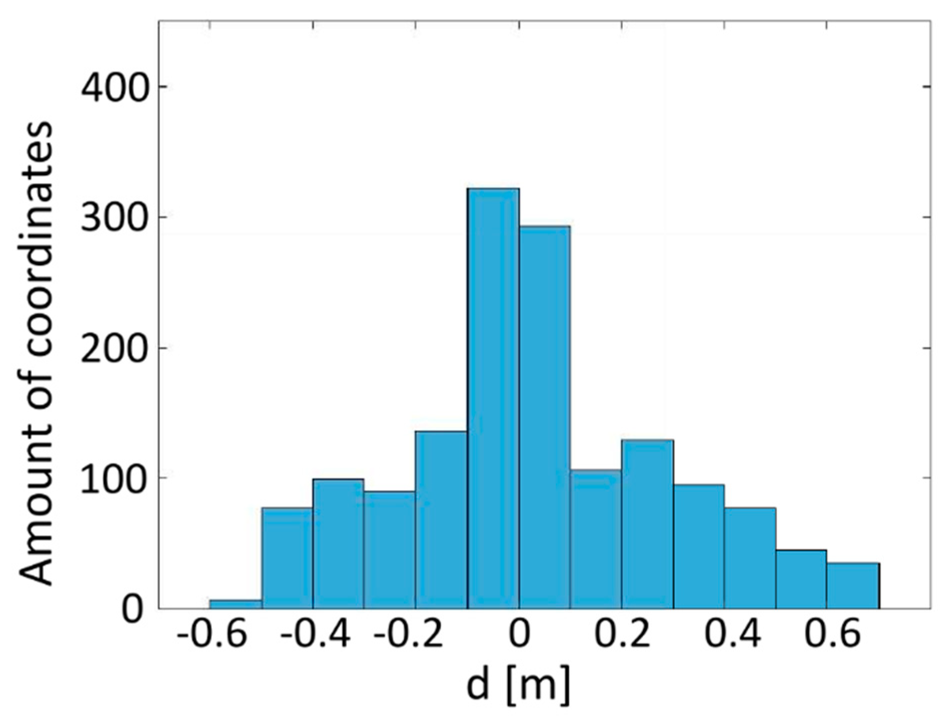 Remotesensing 12 02132 g008 Remotesensing 12 02132 g008