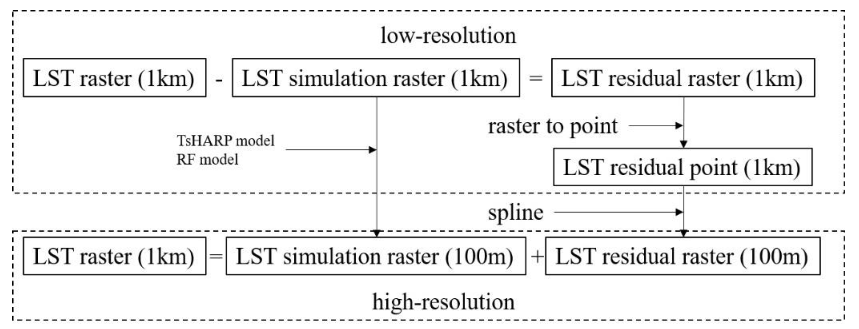 Remotesensing 12 02134 g004