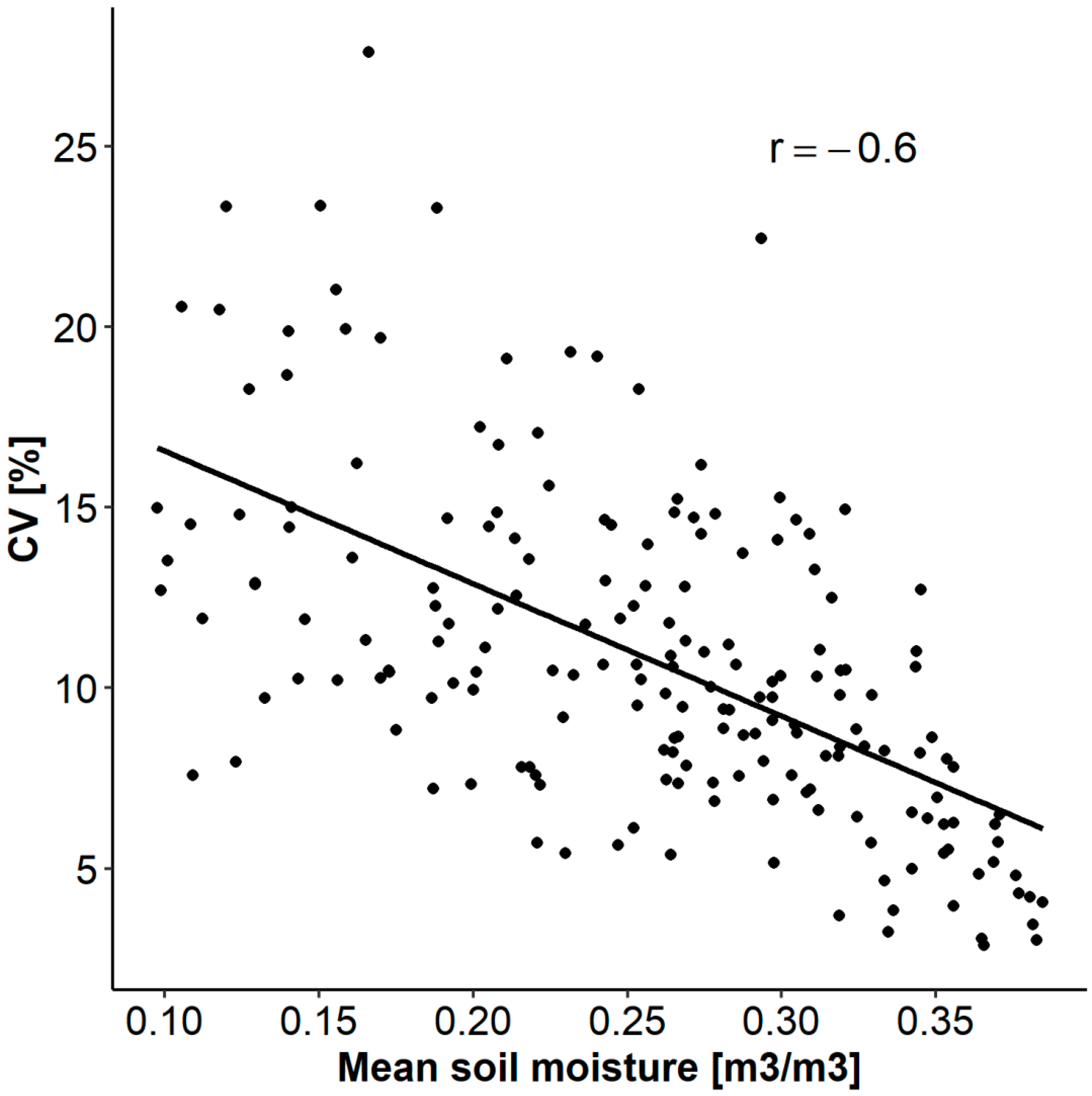 Remotesensing 12 02138 g004