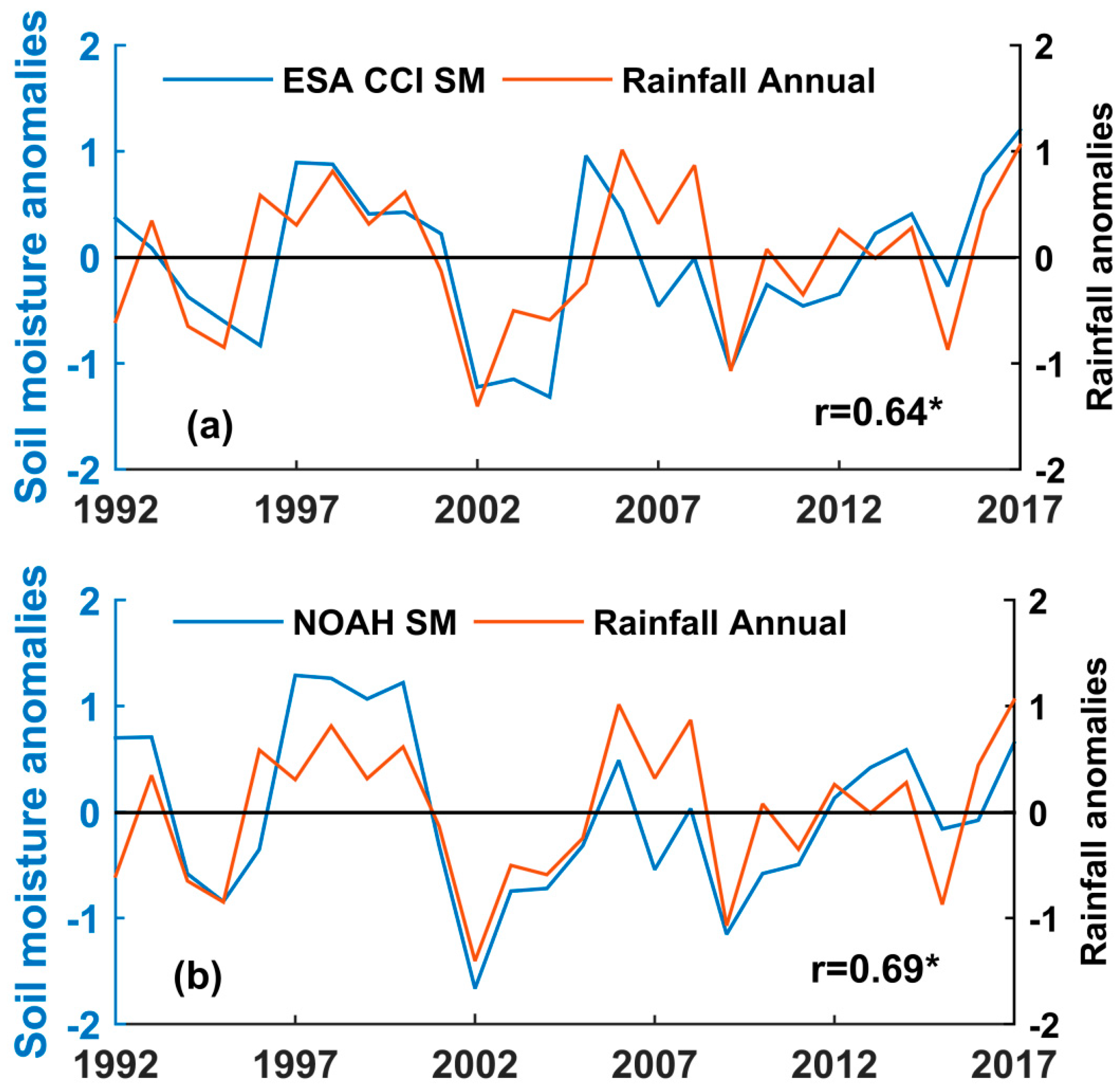 Remotesensing 12 02138 g014