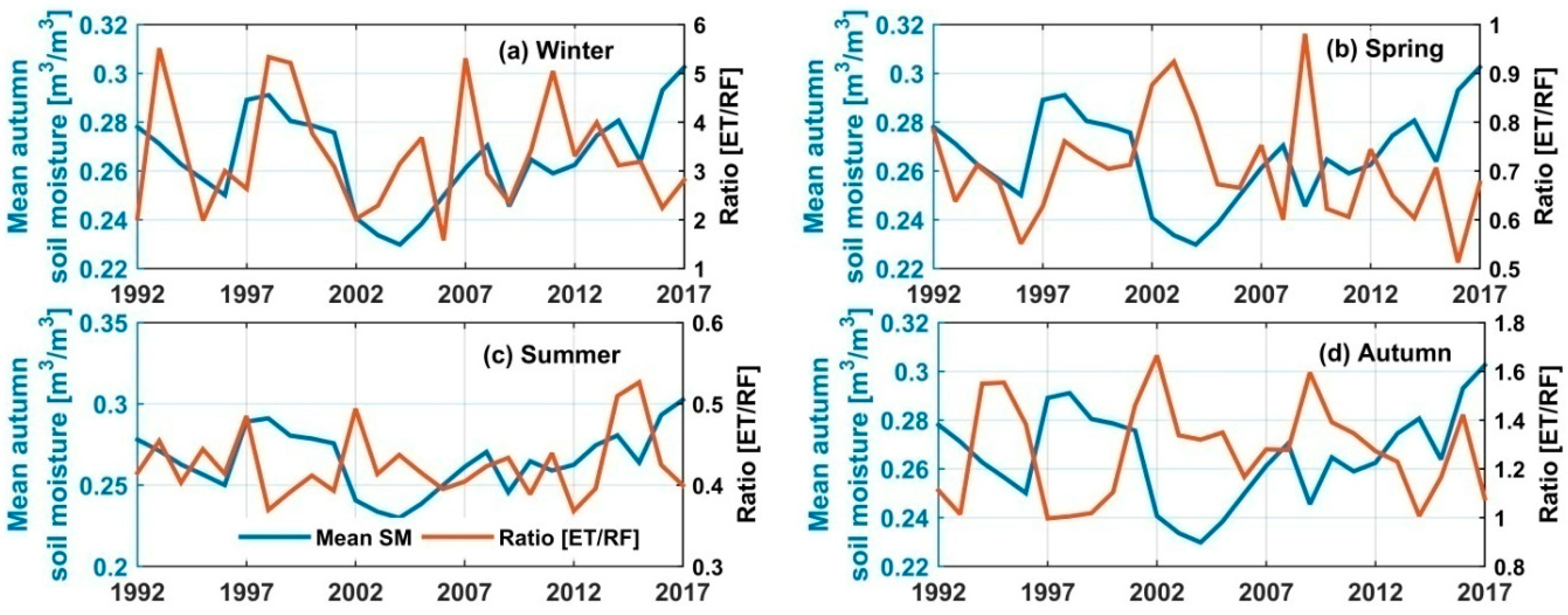 Remotesensing 12 02138 g015
