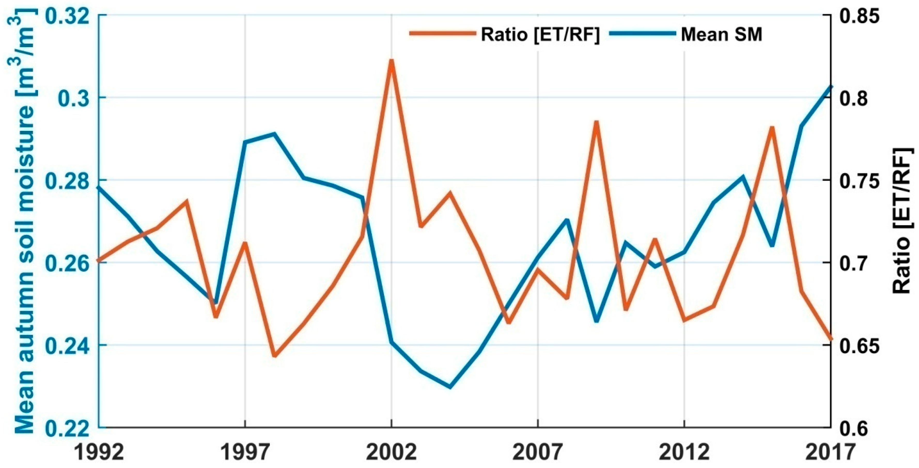 Remotesensing 12 02138 g016