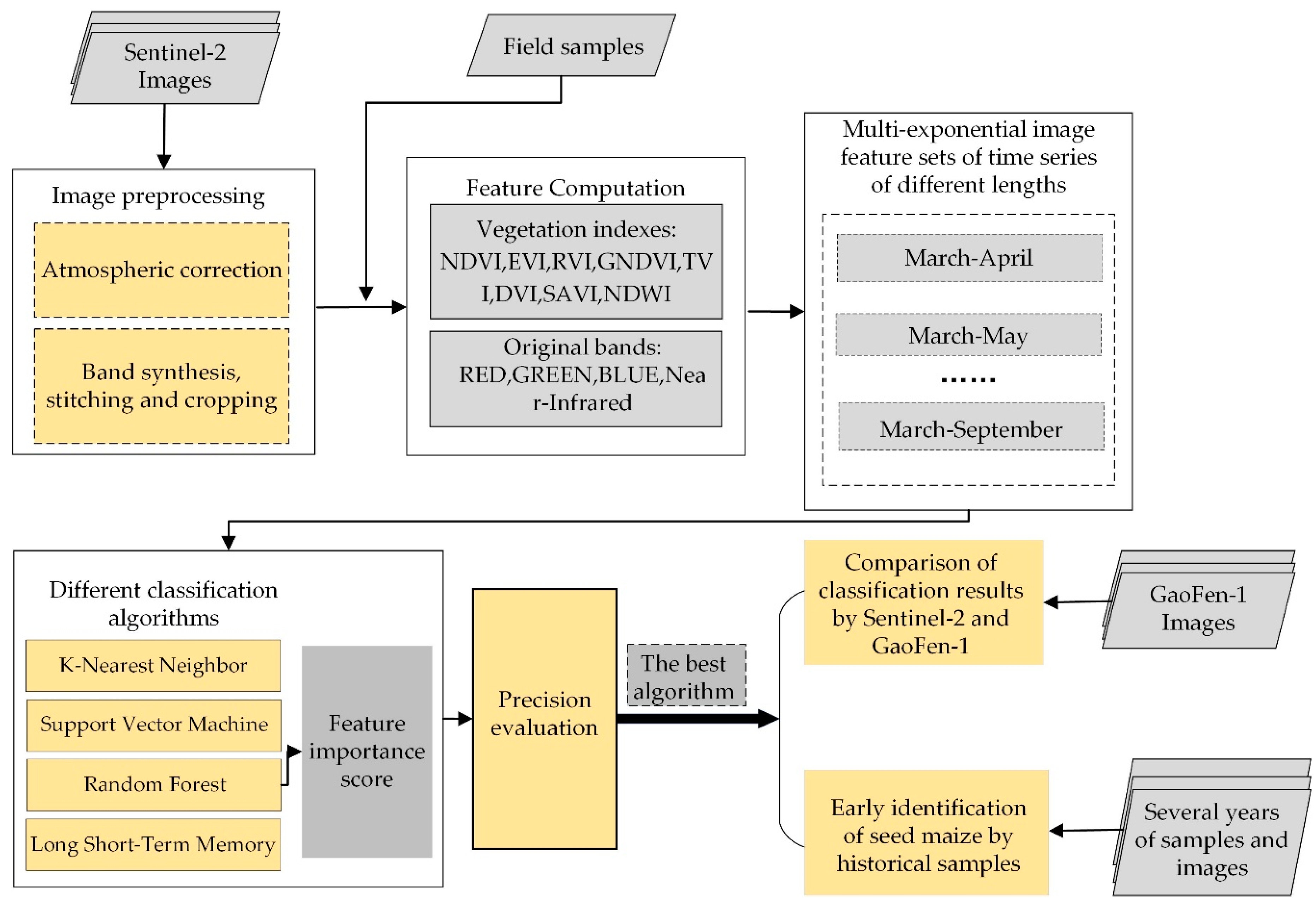 Remotesensing 12 02140 g003 Remotesensing 12 02140 g003