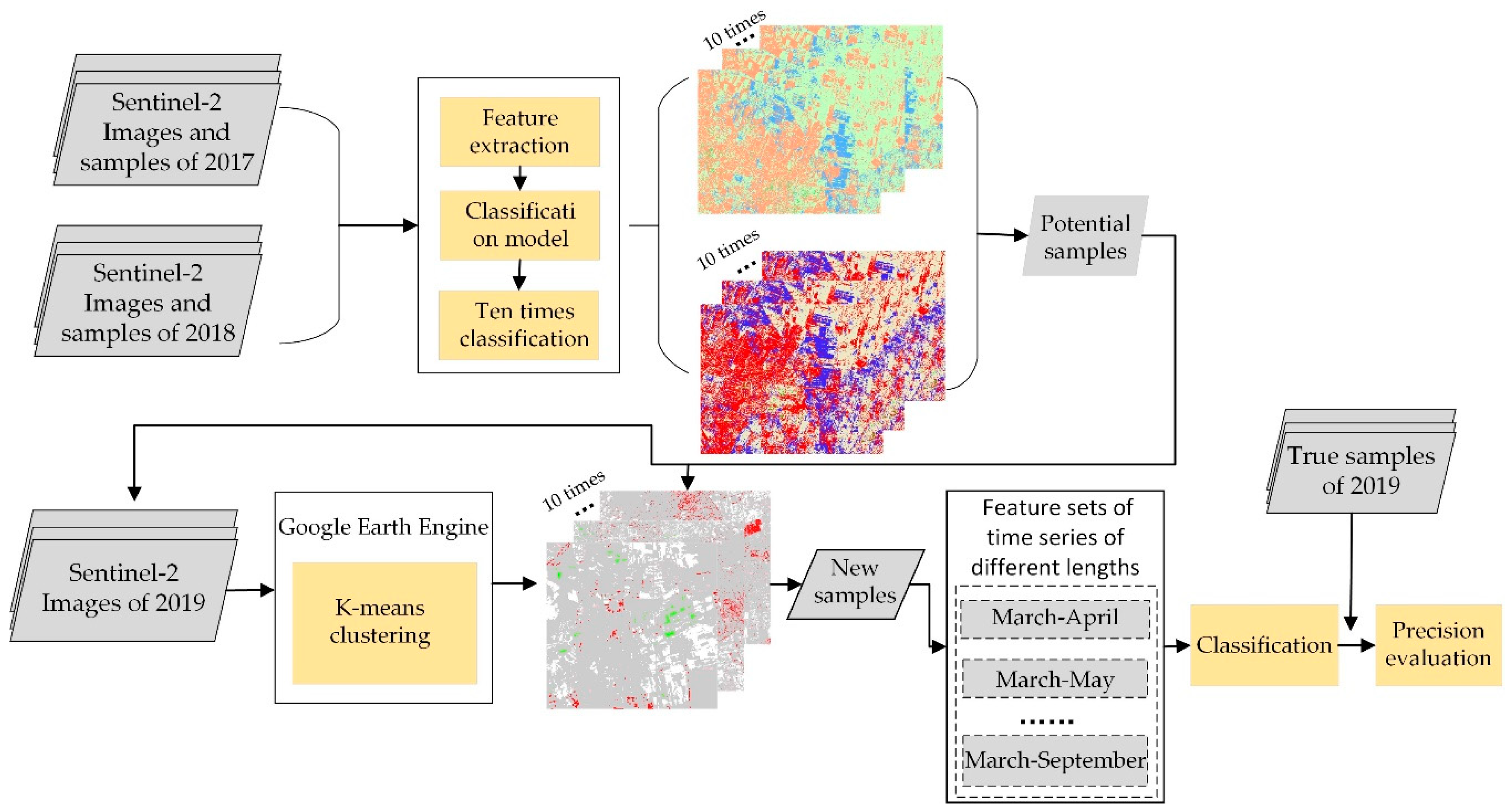 Remotesensing 12 02140 g004 Remotesensing 12 02140 g004