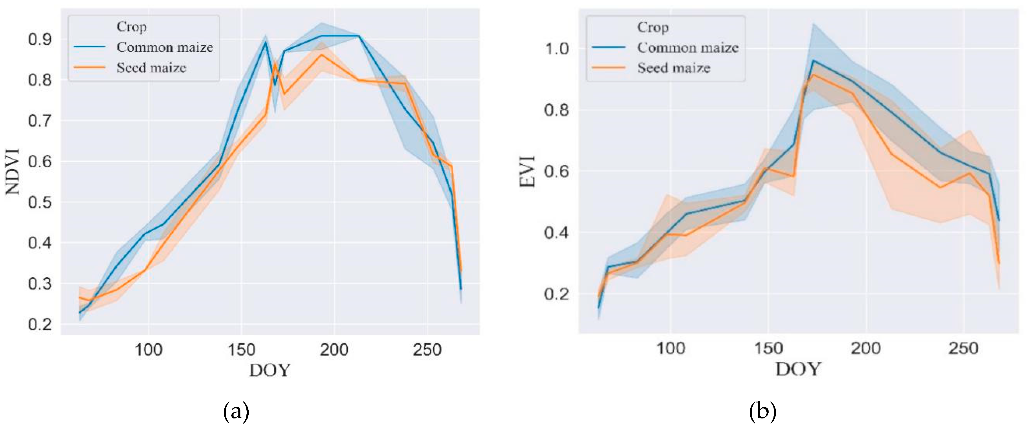 Remotesensing 12 02140 g006a Remotesensing 12 02140 g006a