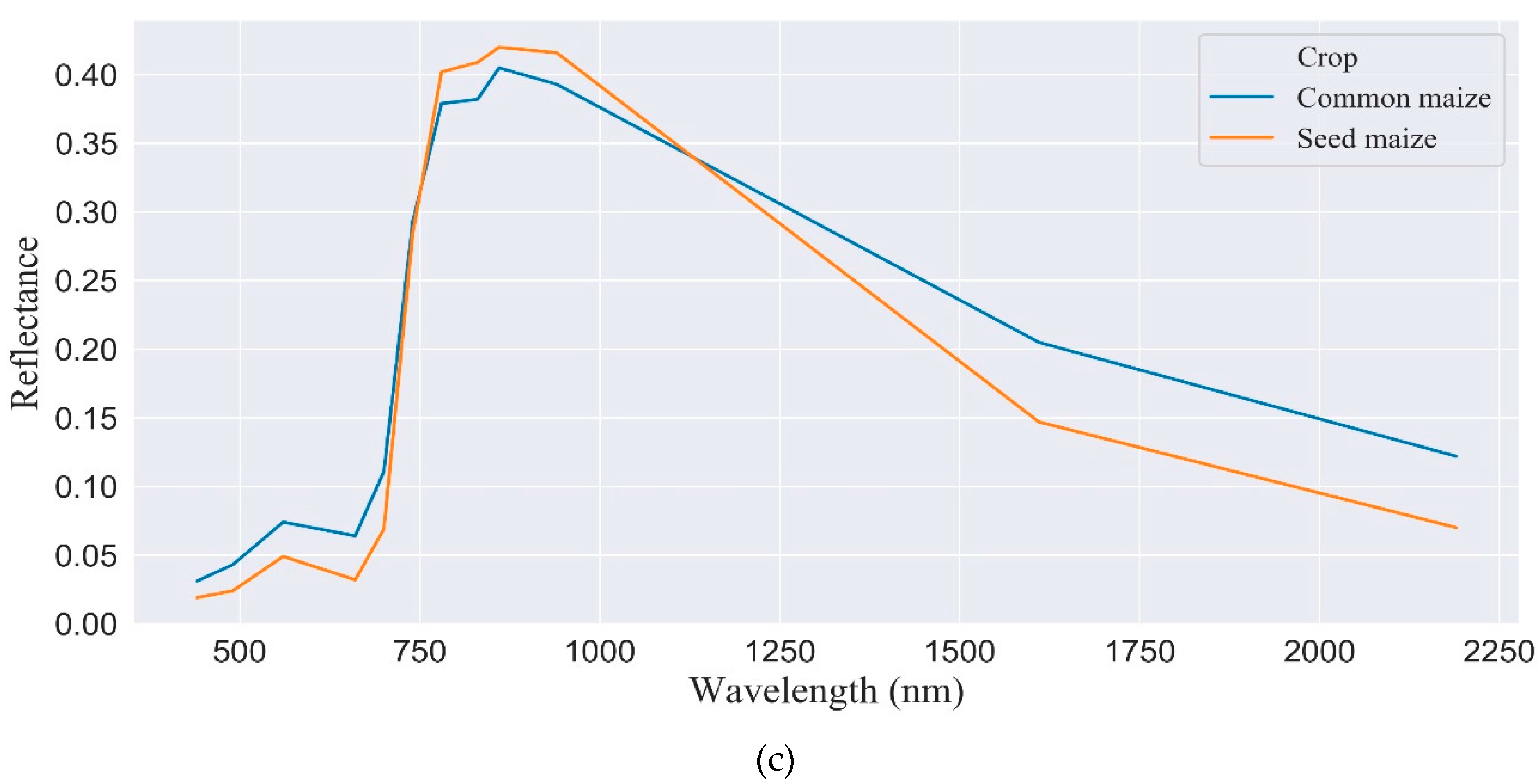 Remotesensing 12 02140 g006b Remotesensing 12 02140 g006b