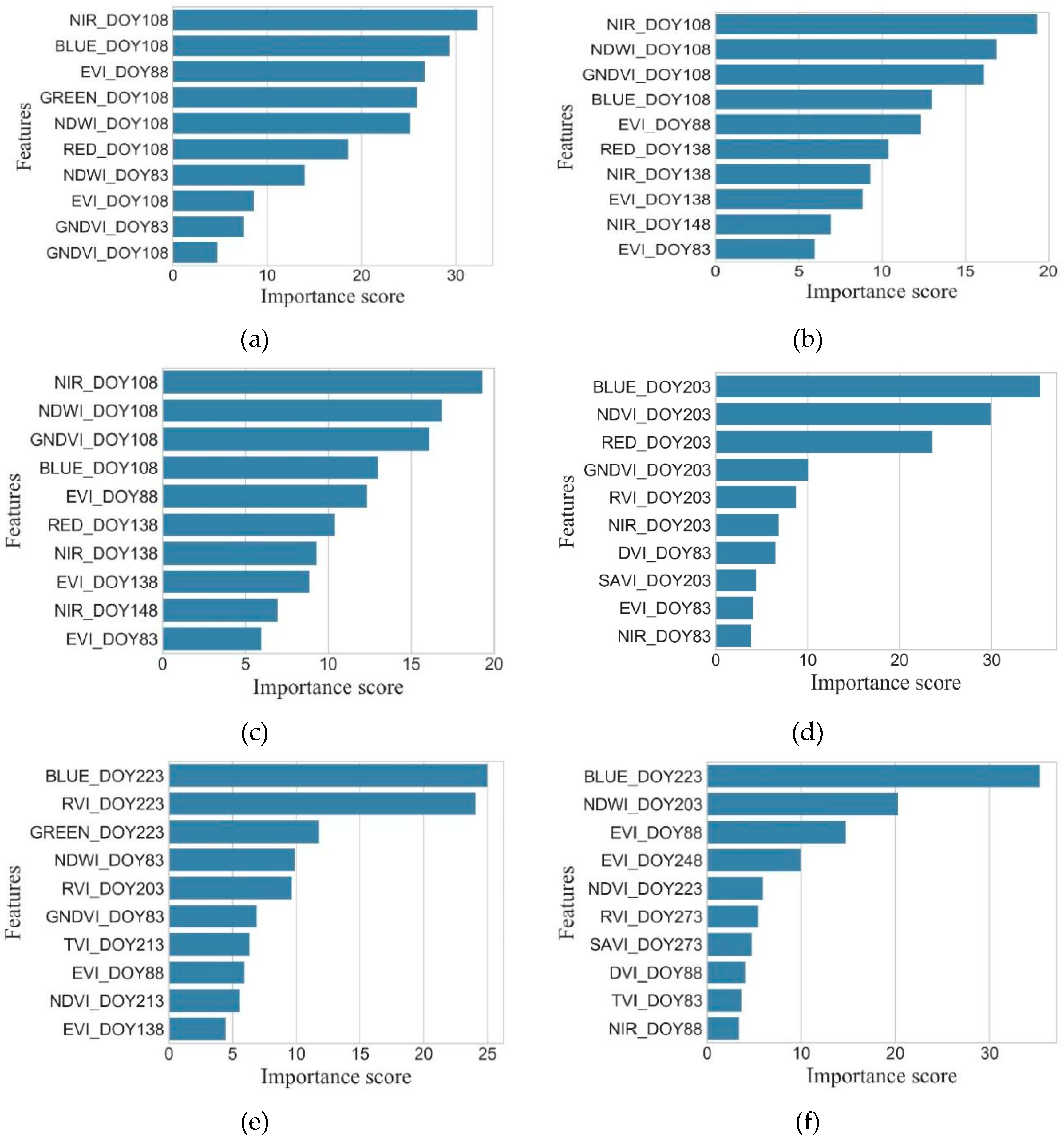 Remotesensing 12 02140 g010 Remotesensing 12 02140 g010