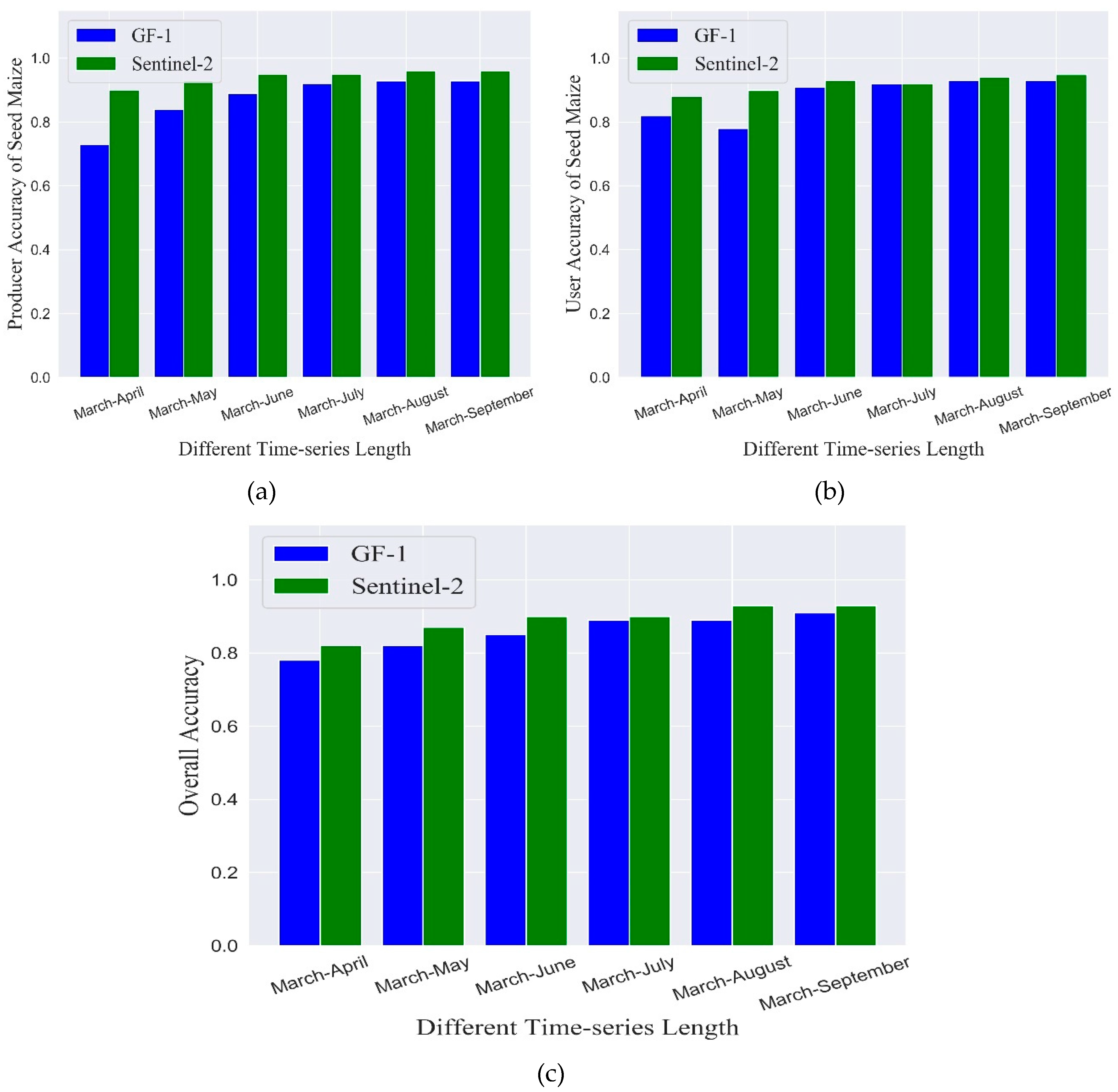 Remotesensing 12 02140 g011 Remotesensing 12 02140 g011