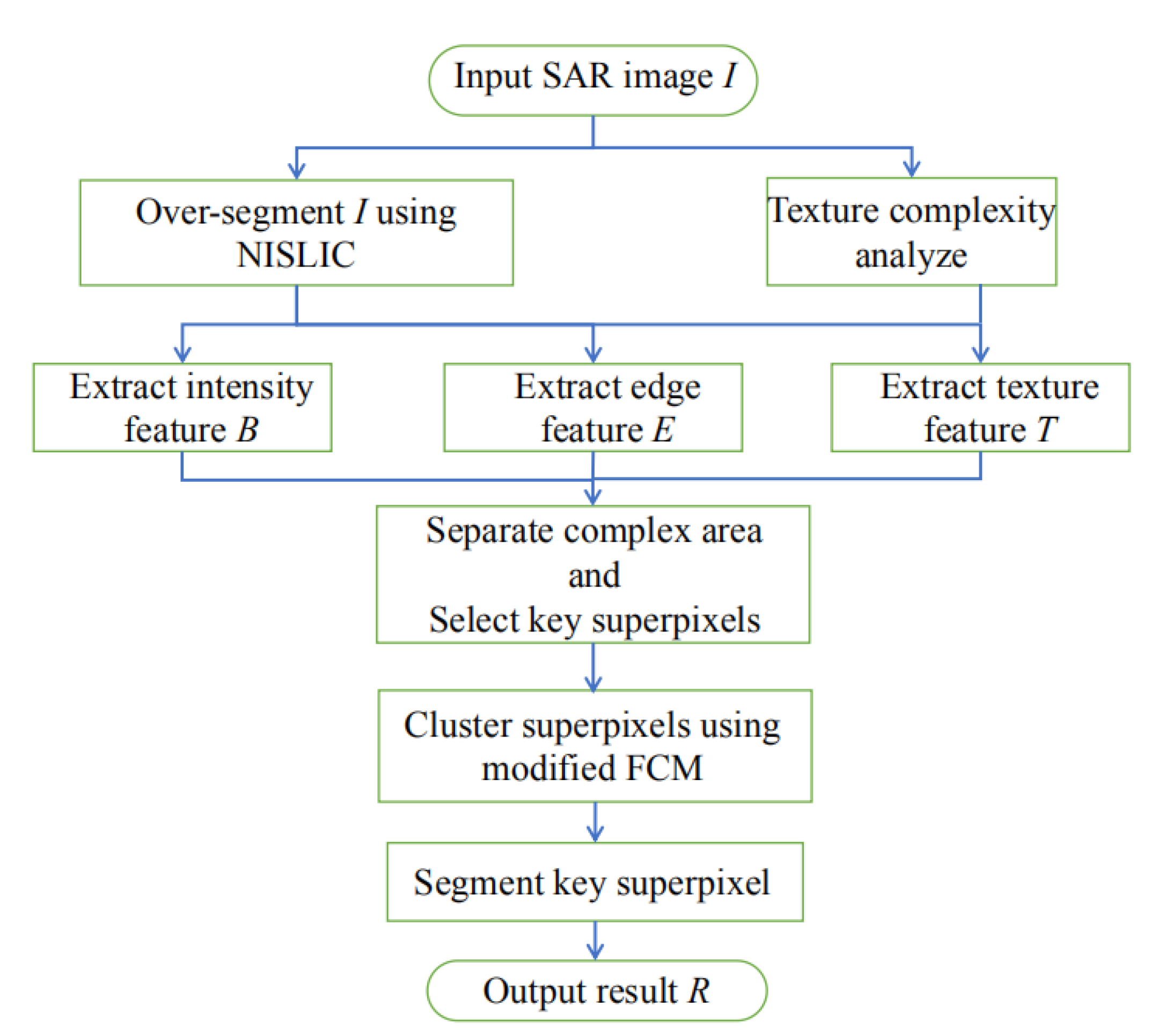 Remotesensing 12 02141 g001 550