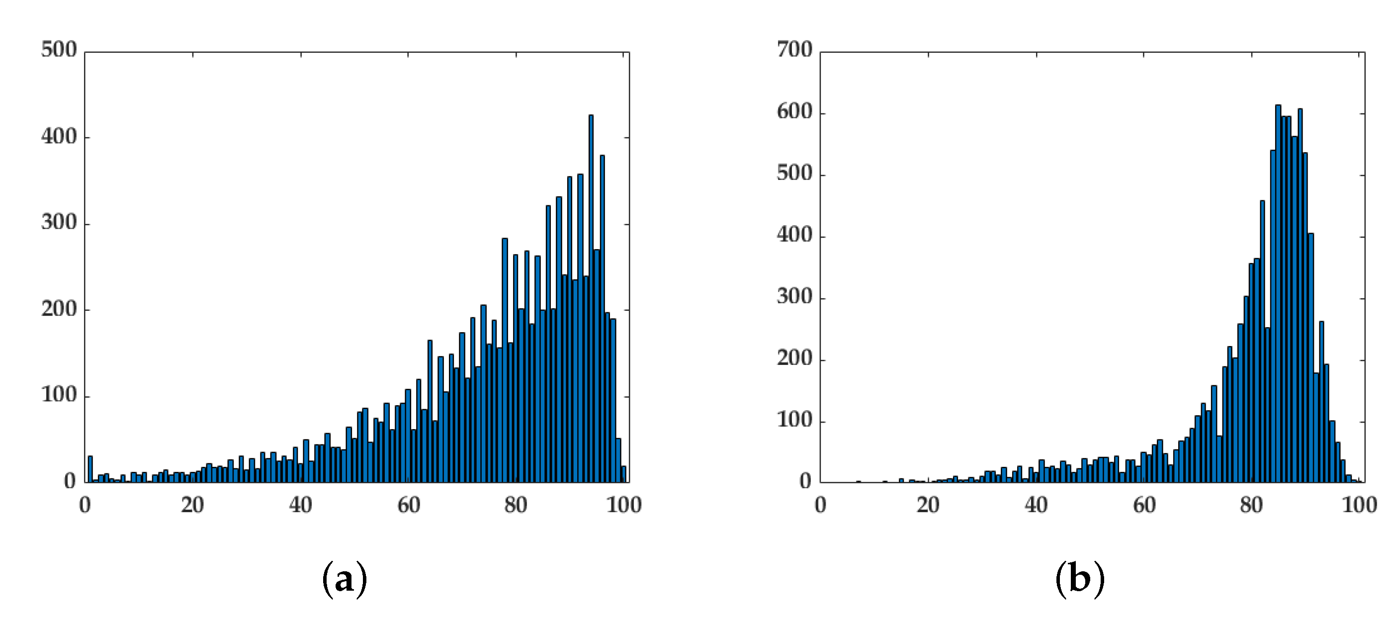 Remotesensing 12 02141 g003 550